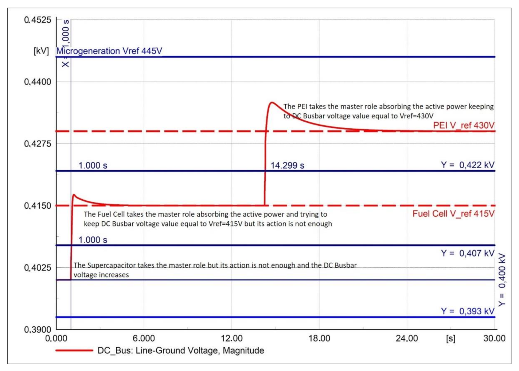 Sustainability 13 01170 g033