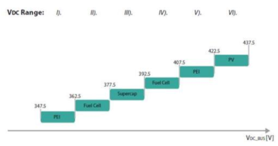 Sustainability 13 01170 i019
