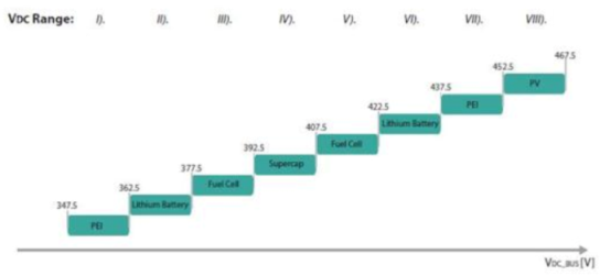 Sustainability 13 01170 i020