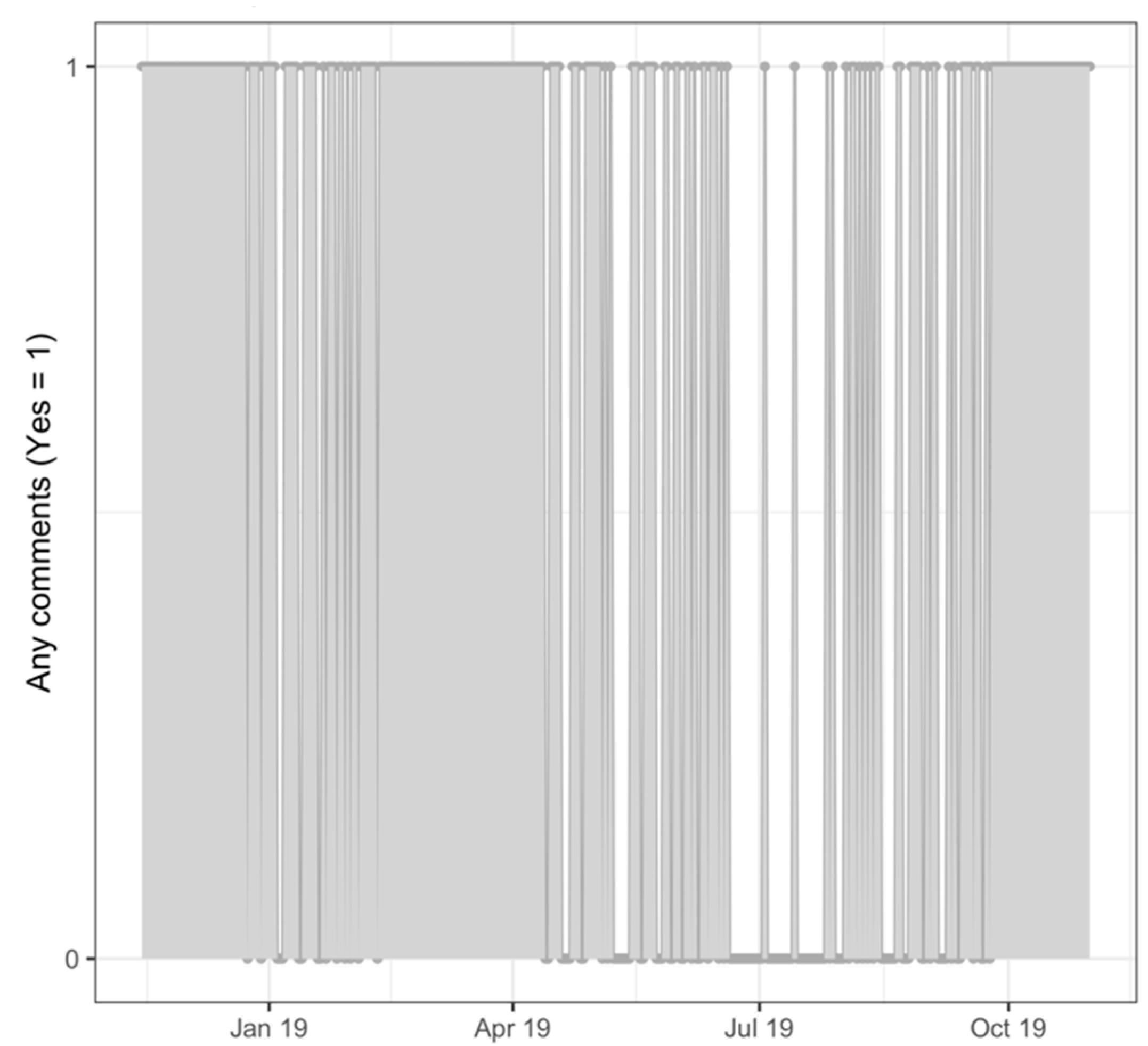 Sustainability 13 01187 g005