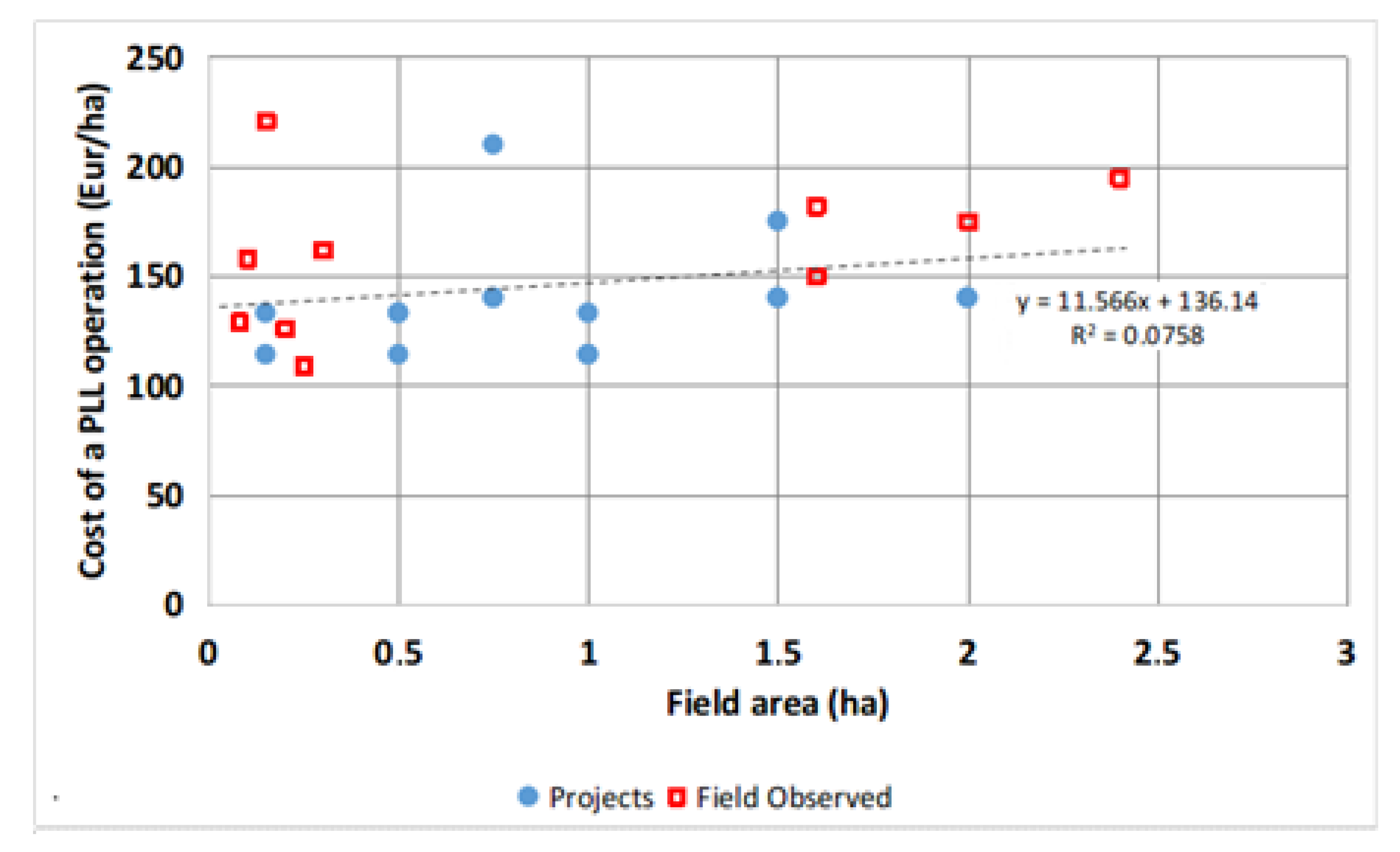 Sustainability 13 01191 g005