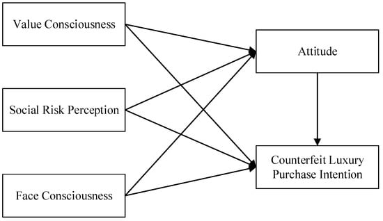 https://www.mdpi.com/sustainability/sustainability-13-01194/article_deploy/html/images/sustainability-13-01194-g001-550.jpg