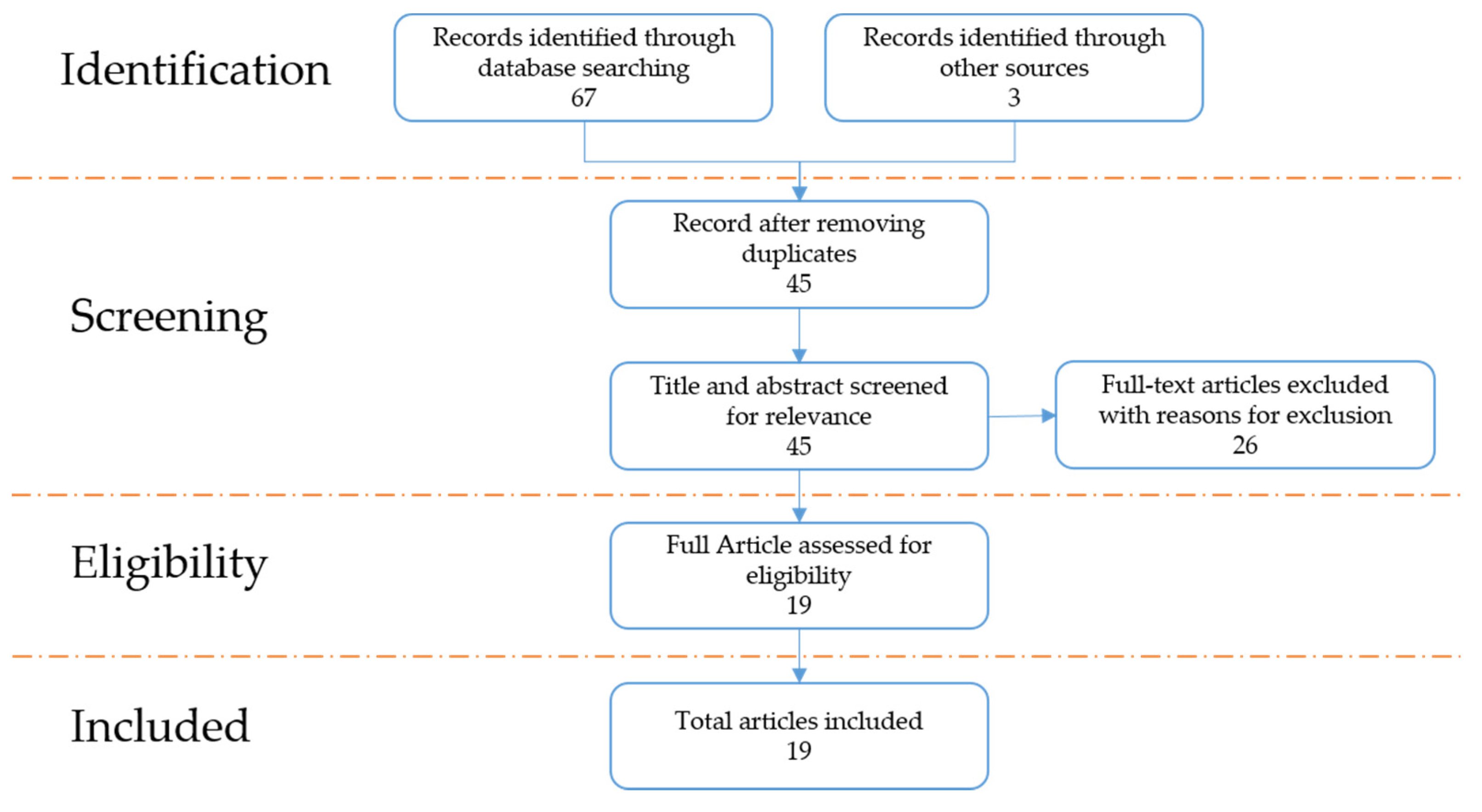 Sustainability 13 01196 g002