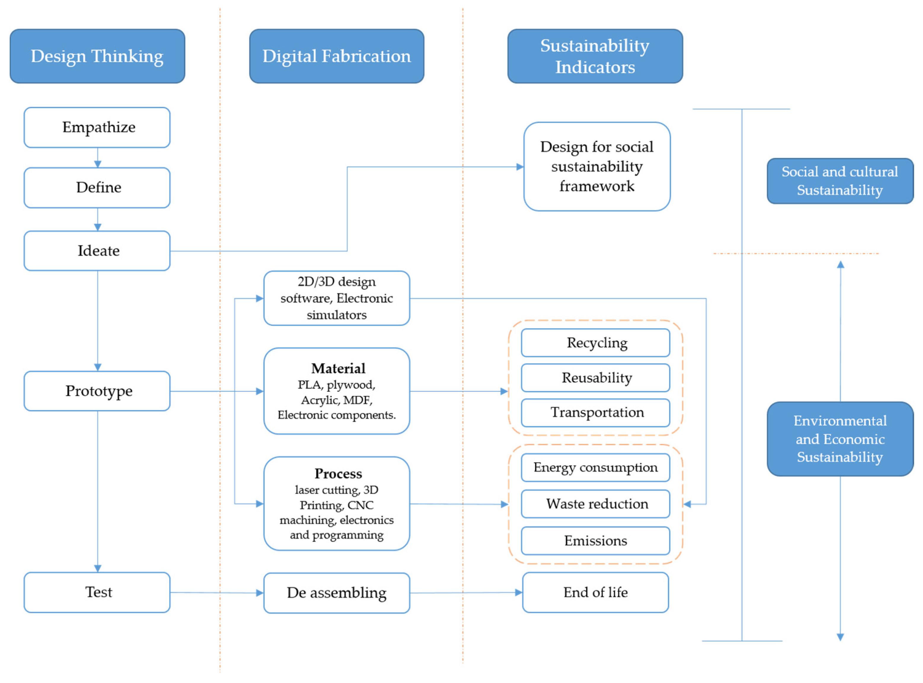 Sustainability 13 01196 g003
