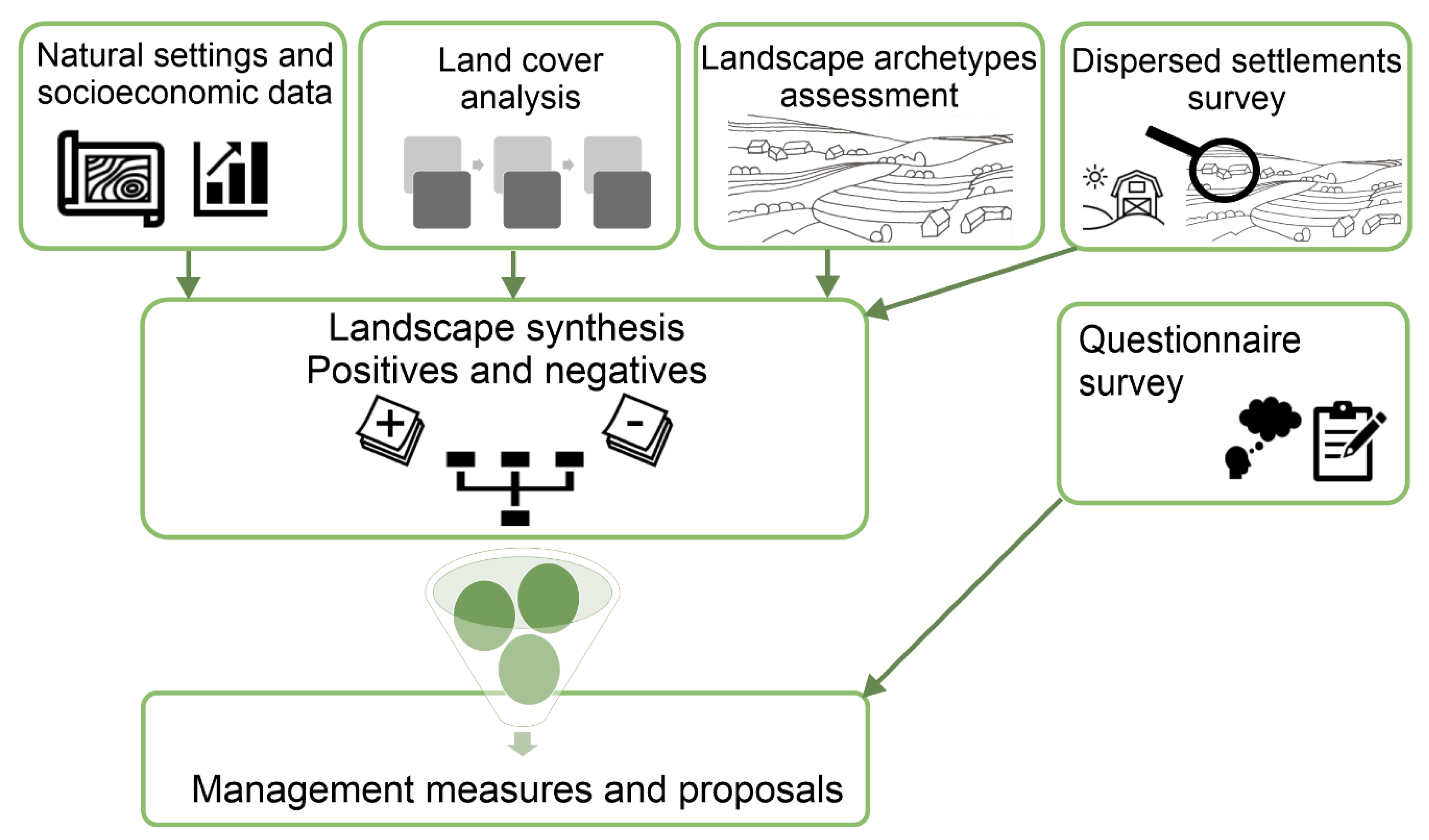 Sustainability 13 01200 g003 Sustainability 13 01200 g003
