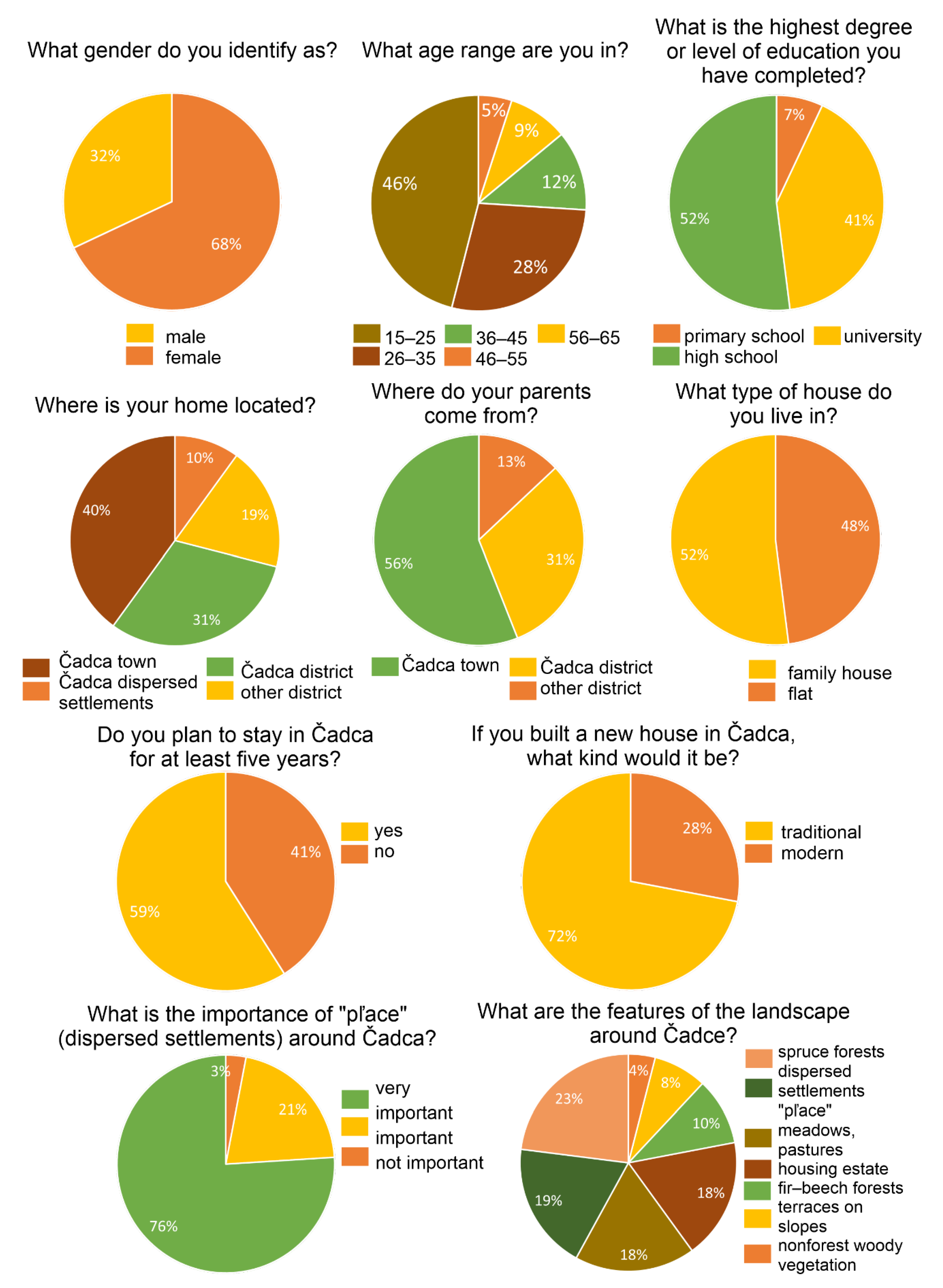 Sustainability 13 01200 g007 Sustainability 13 01200 g007
