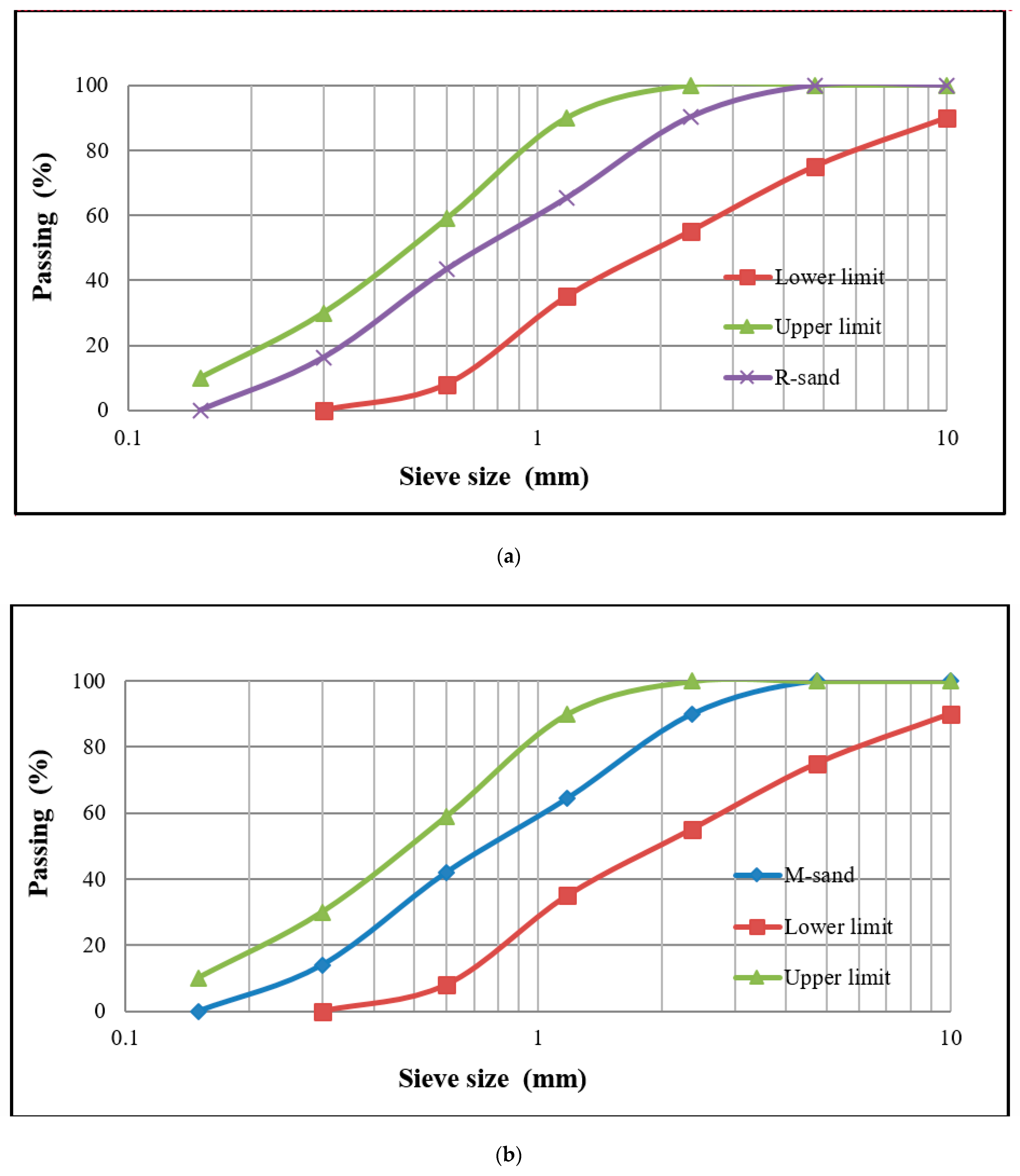 Sustainability 13 01204 g003