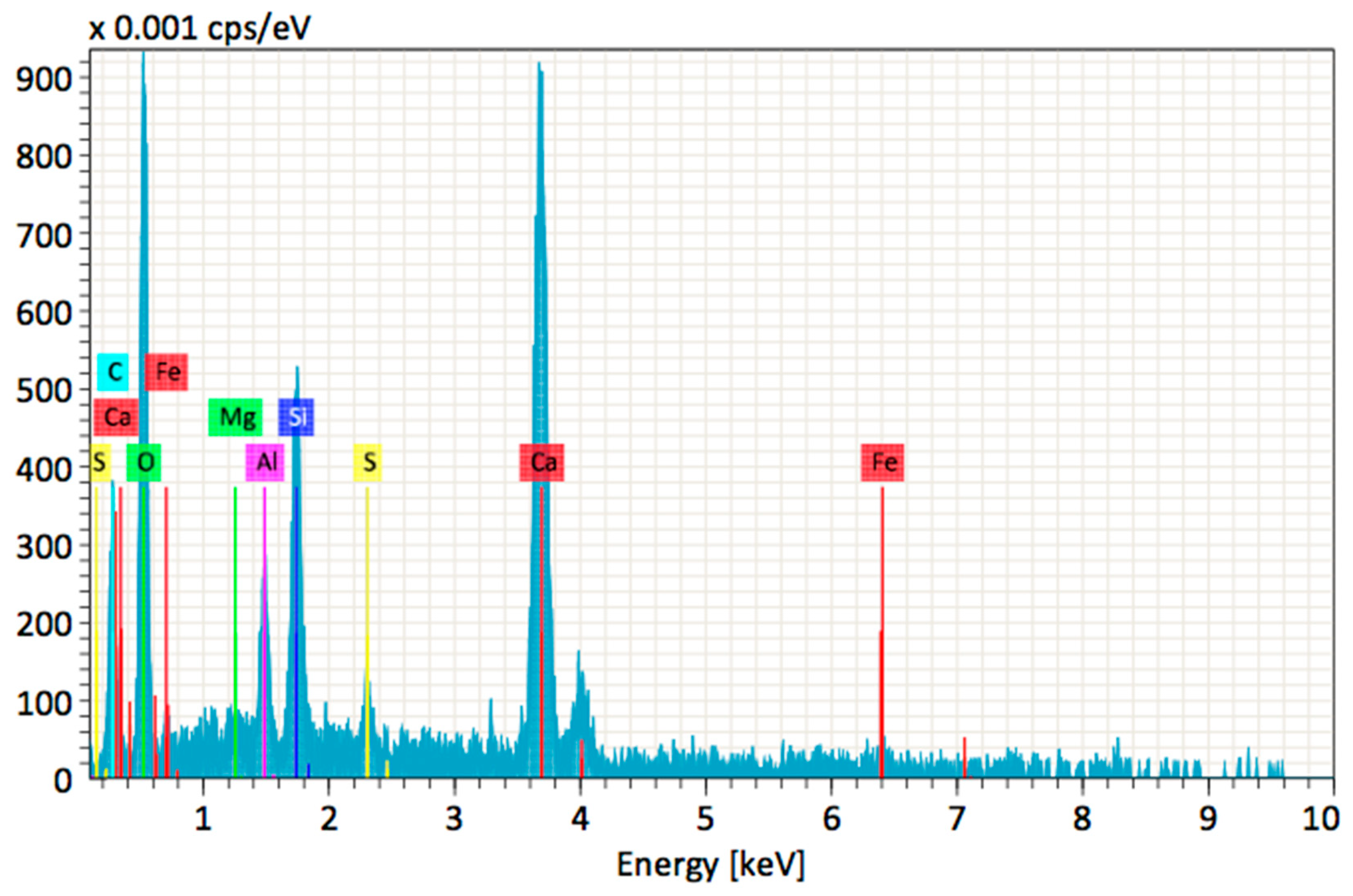 Sustainability 13 01204 g009