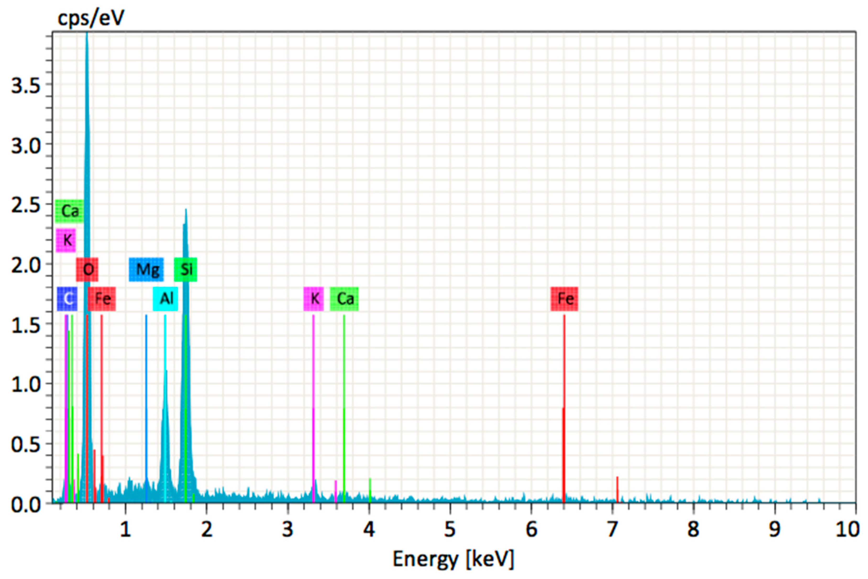 Sustainability 13 01204 g010