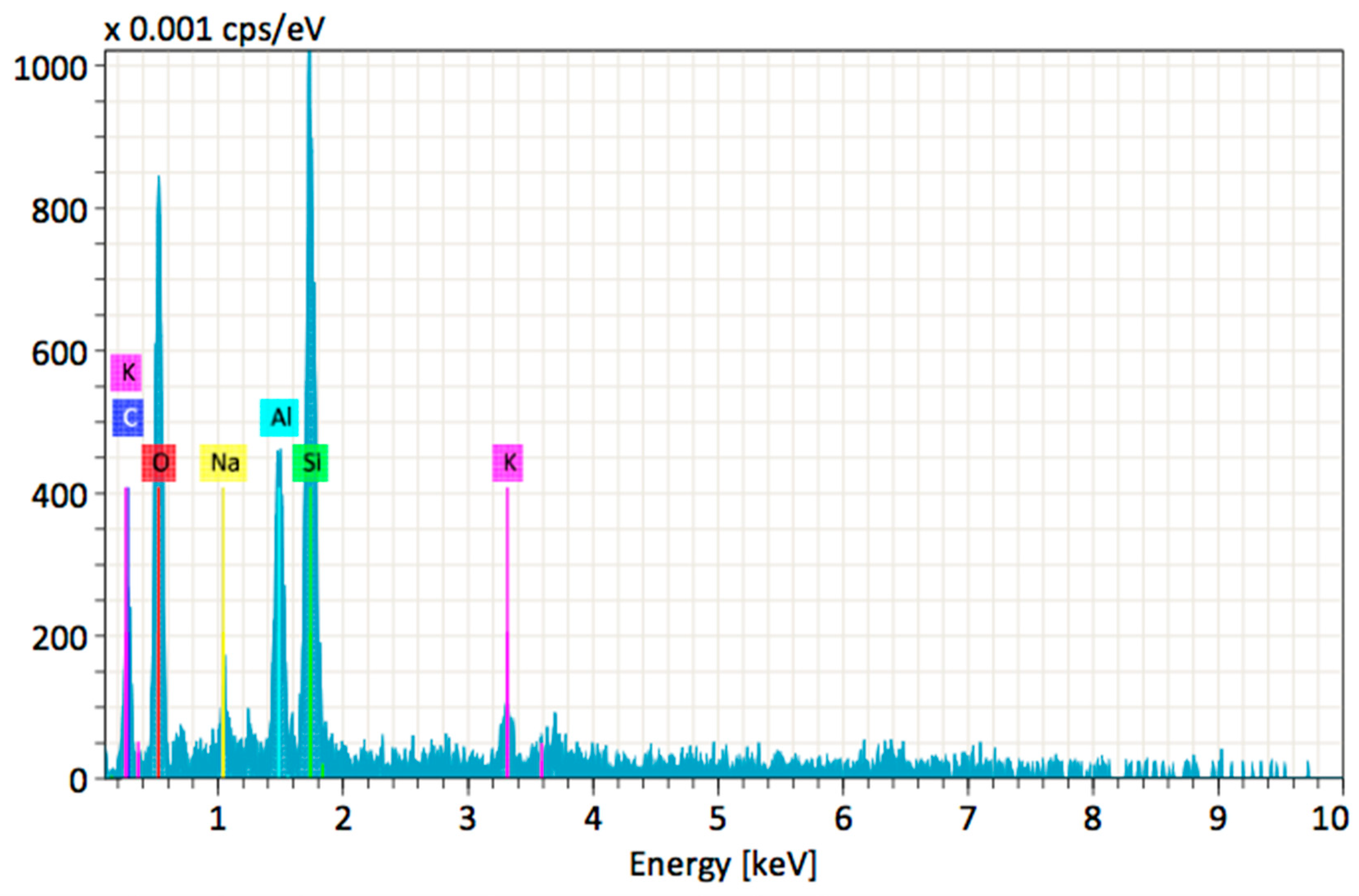 Sustainability 13 01204 g011