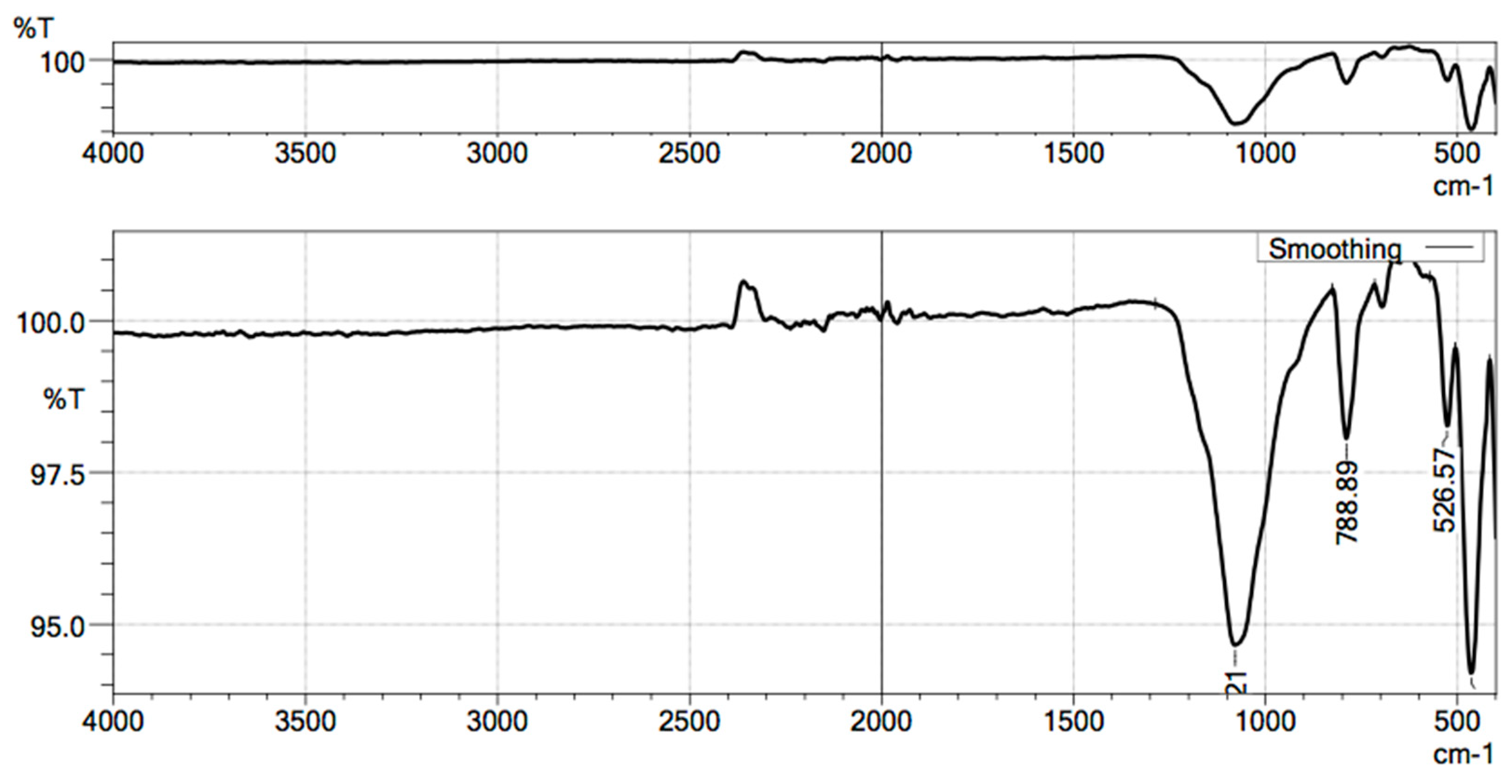 Sustainability 13 01204 g012