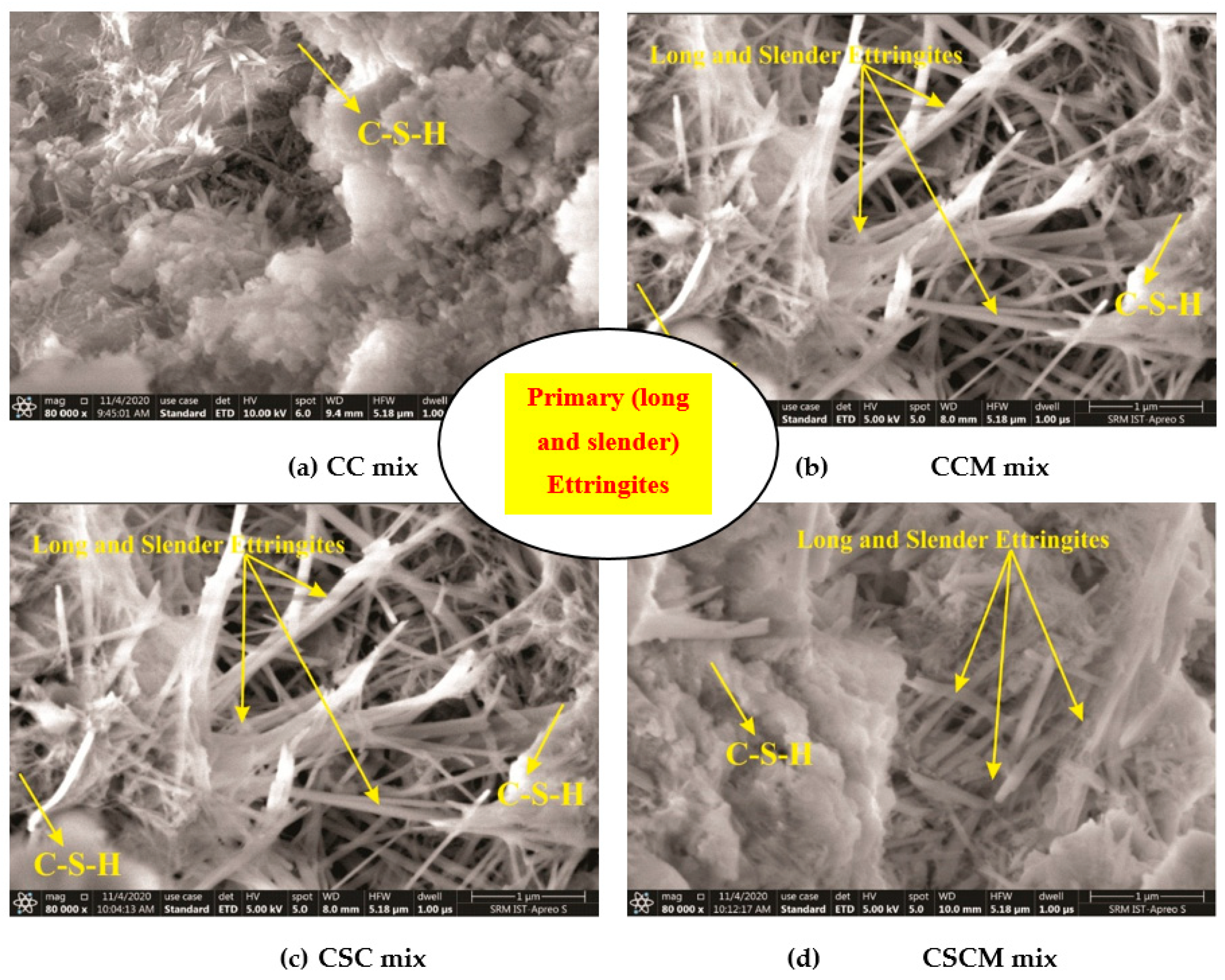 Sustainability 13 01204 g015
