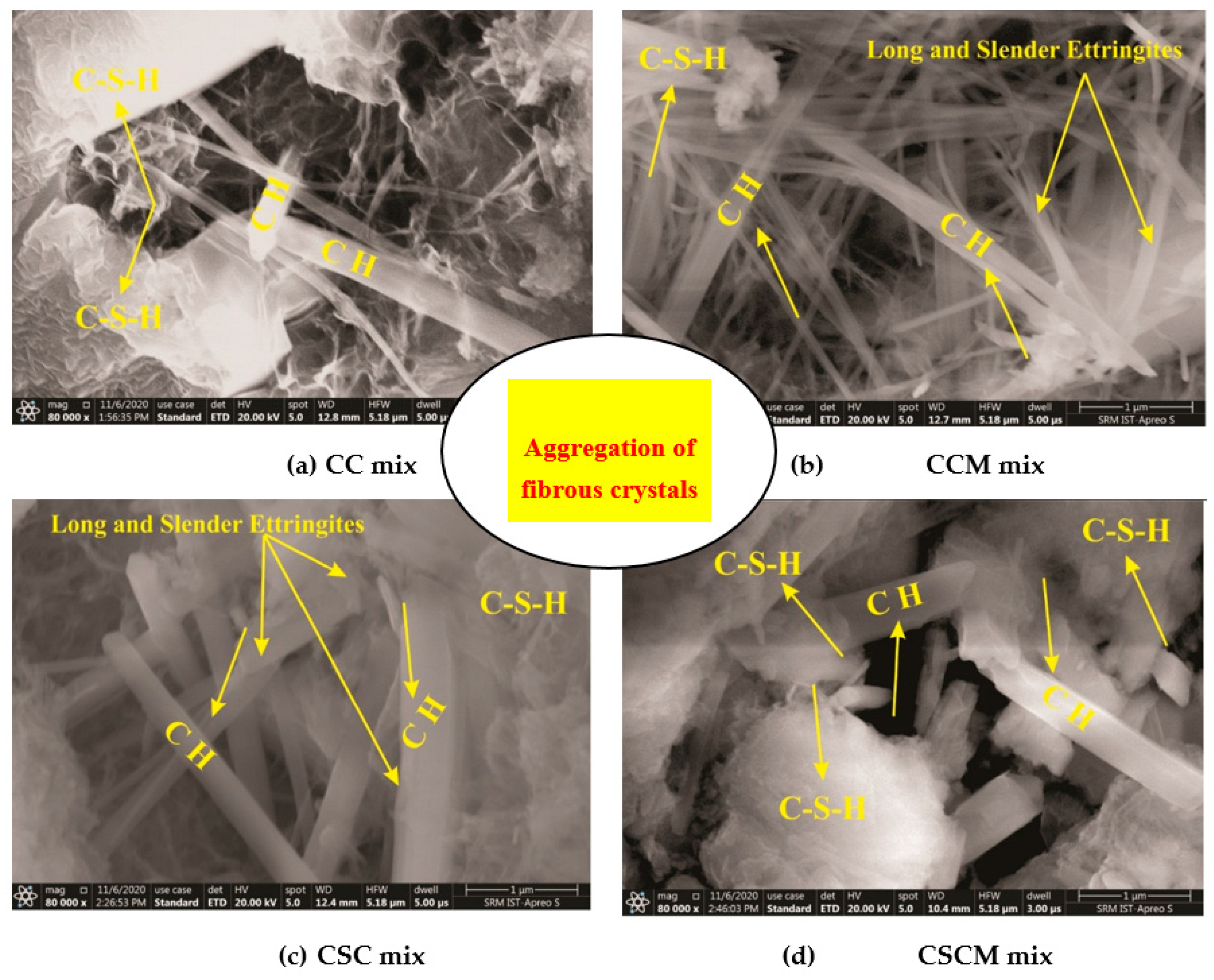 Sustainability 13 01204 g016