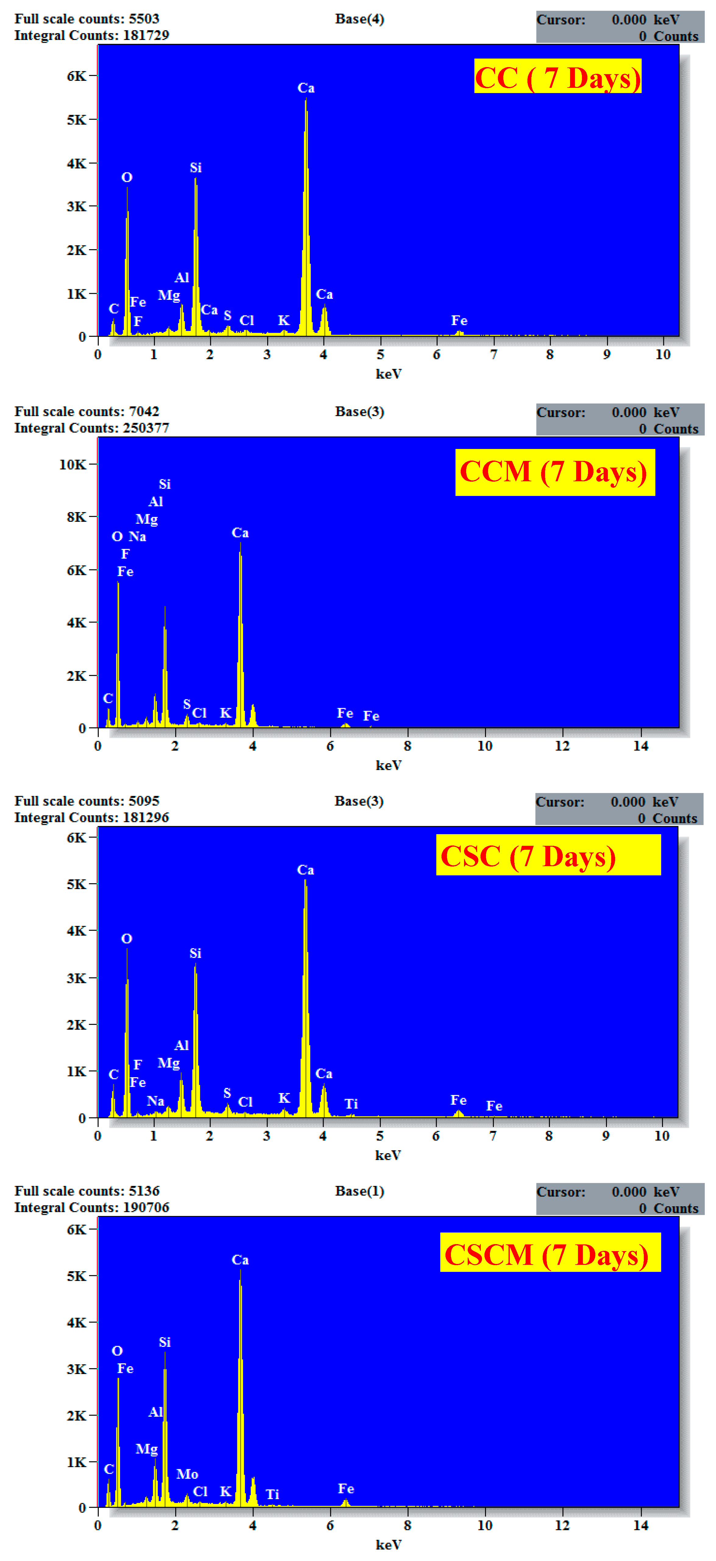 Sustainability 13 01204 g022