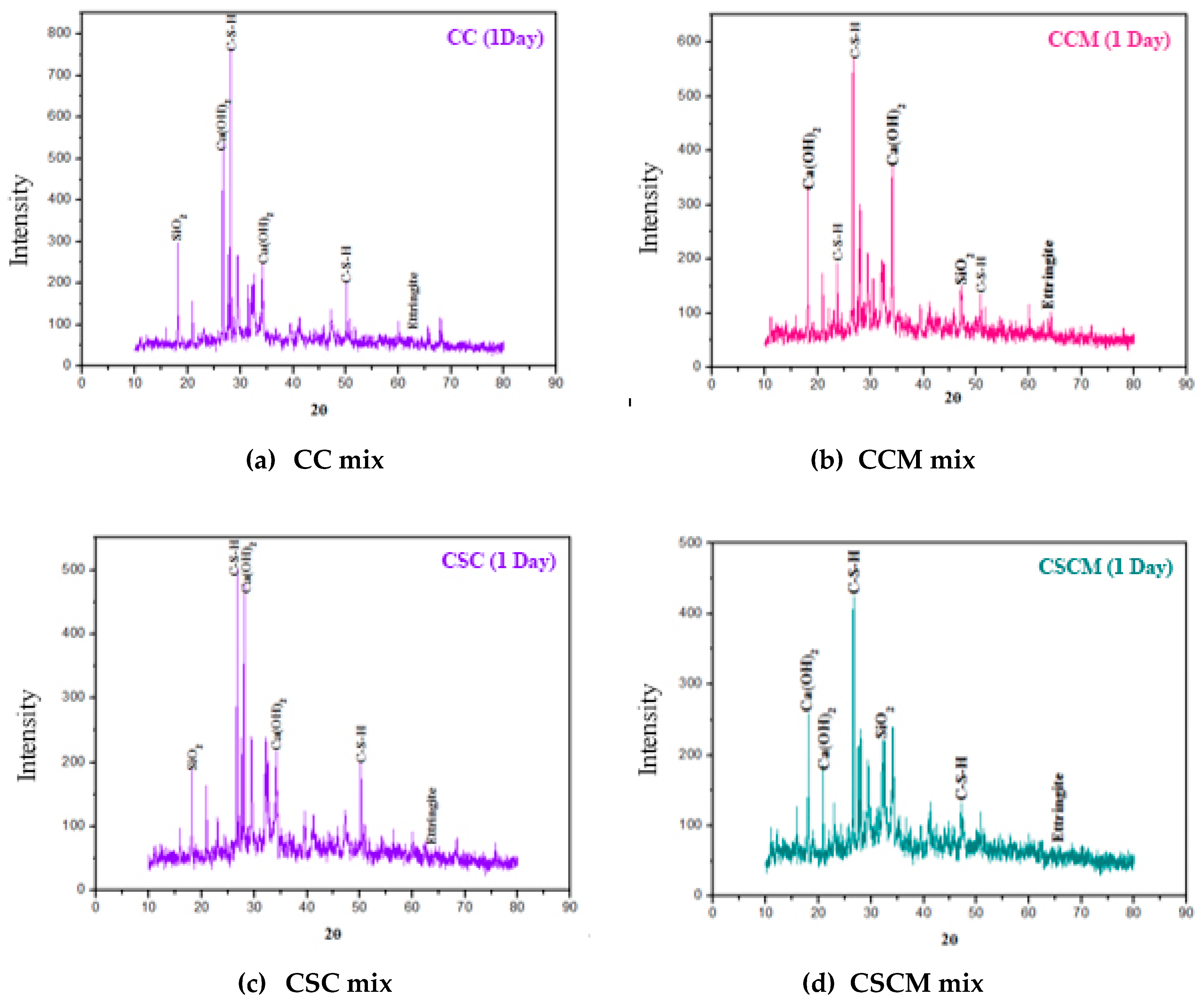 Sustainability 13 01204 g025