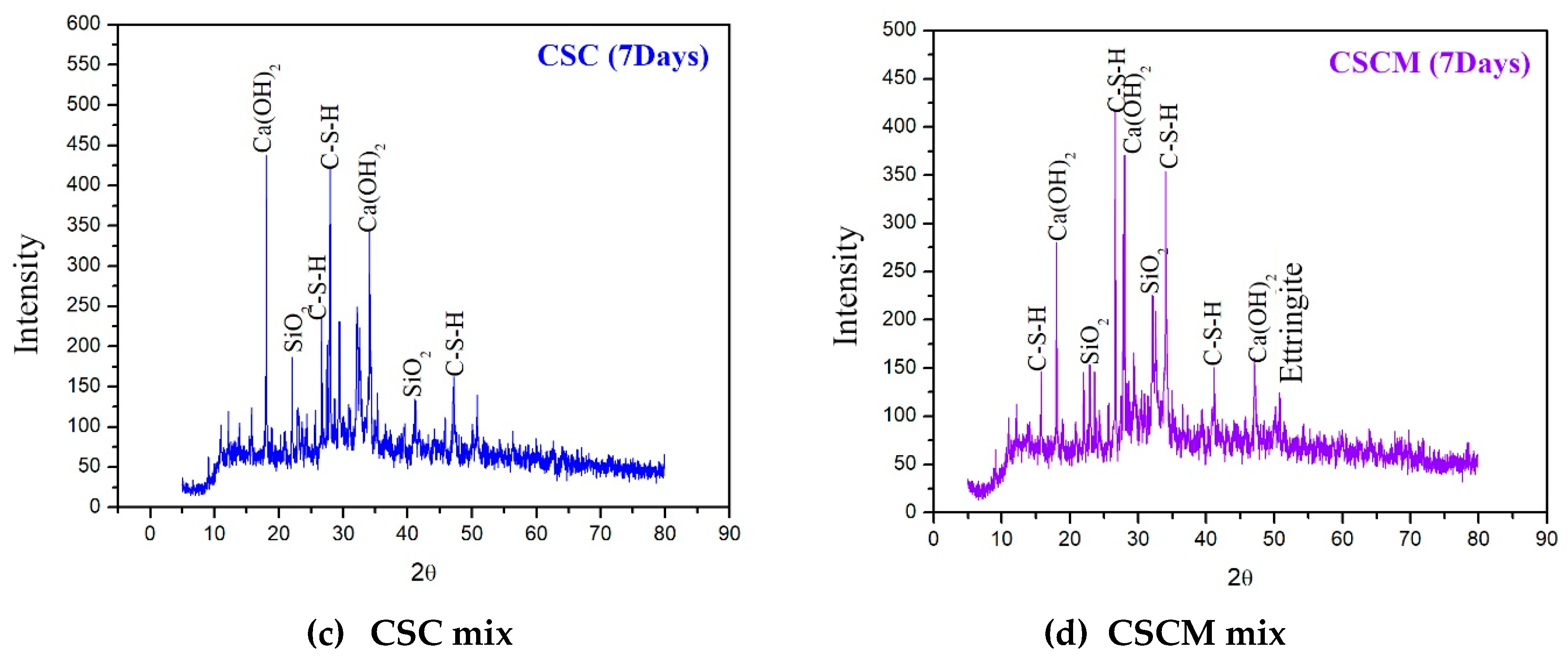Sustainability 13 01204 g027b