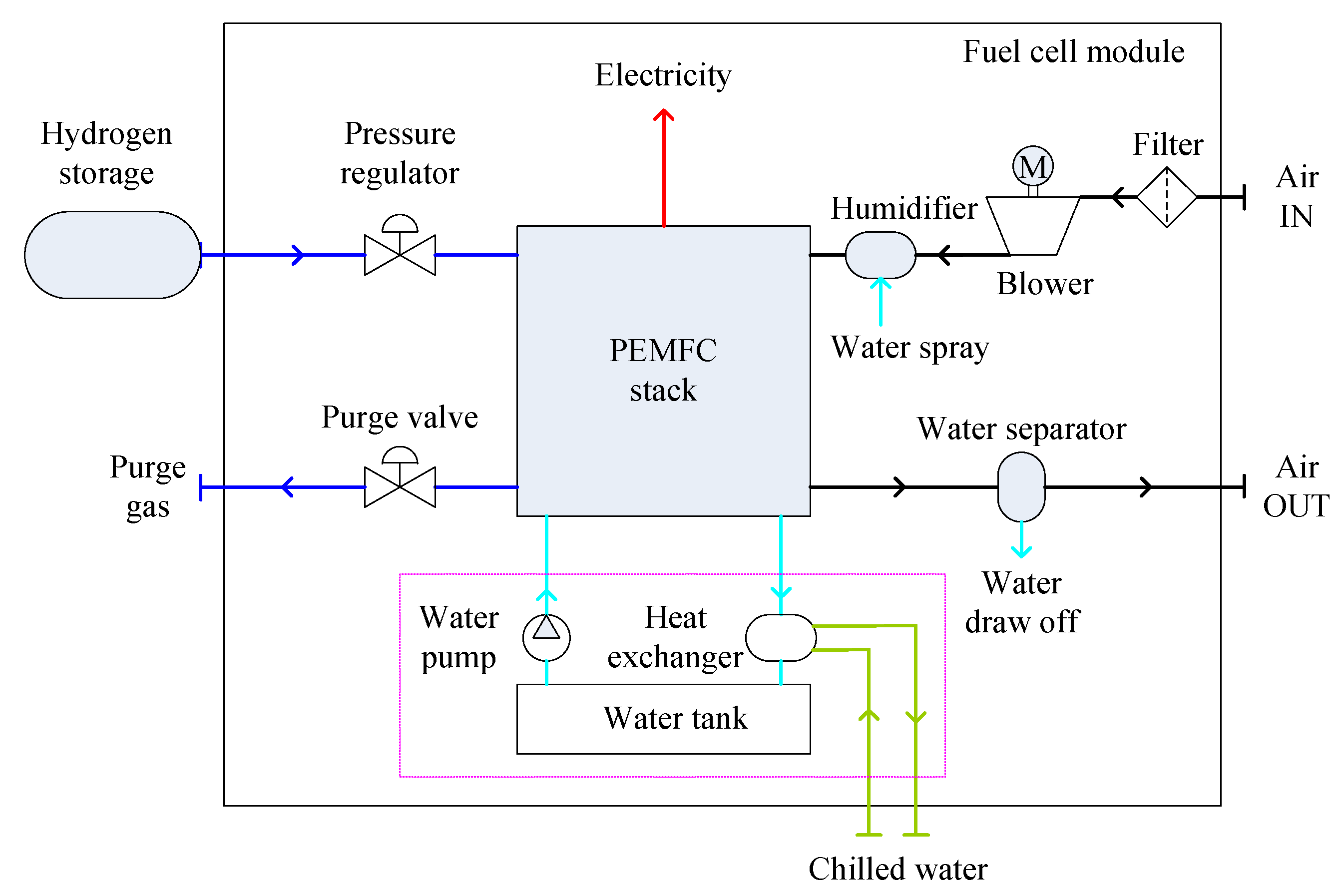 Sustainability 13 01213 g002 Sustainability 13 01213 g002