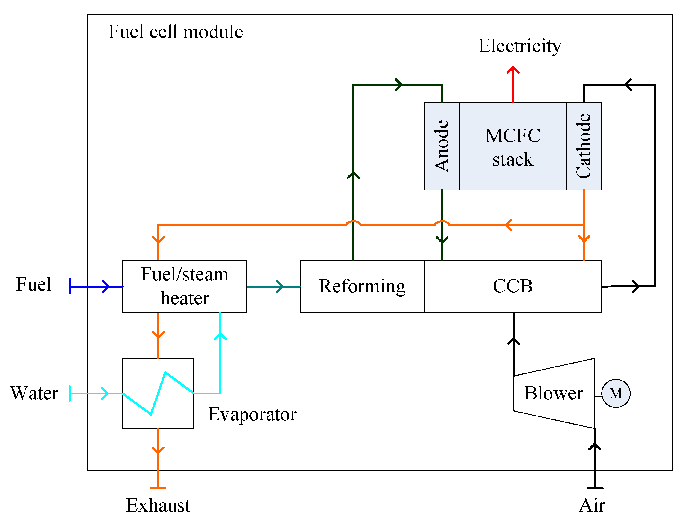Sustainability 13 01213 g003 Sustainability 13 01213 g003
