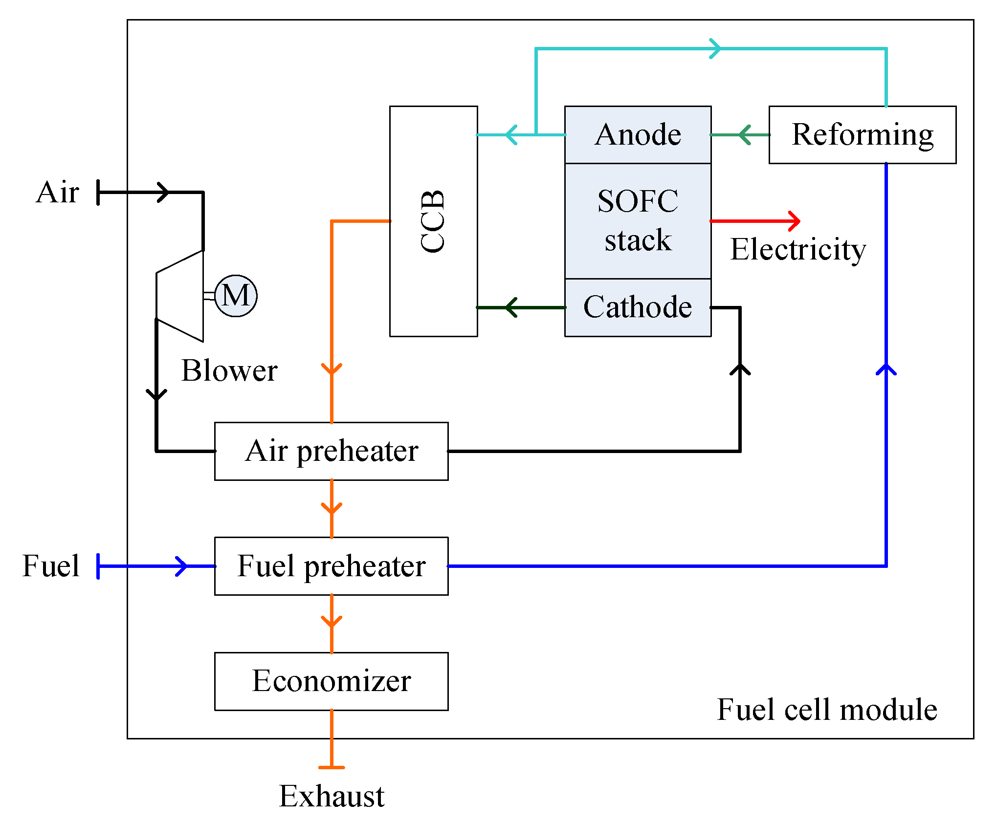 Sustainability 13 01213 g005 Sustainability 13 01213 g005