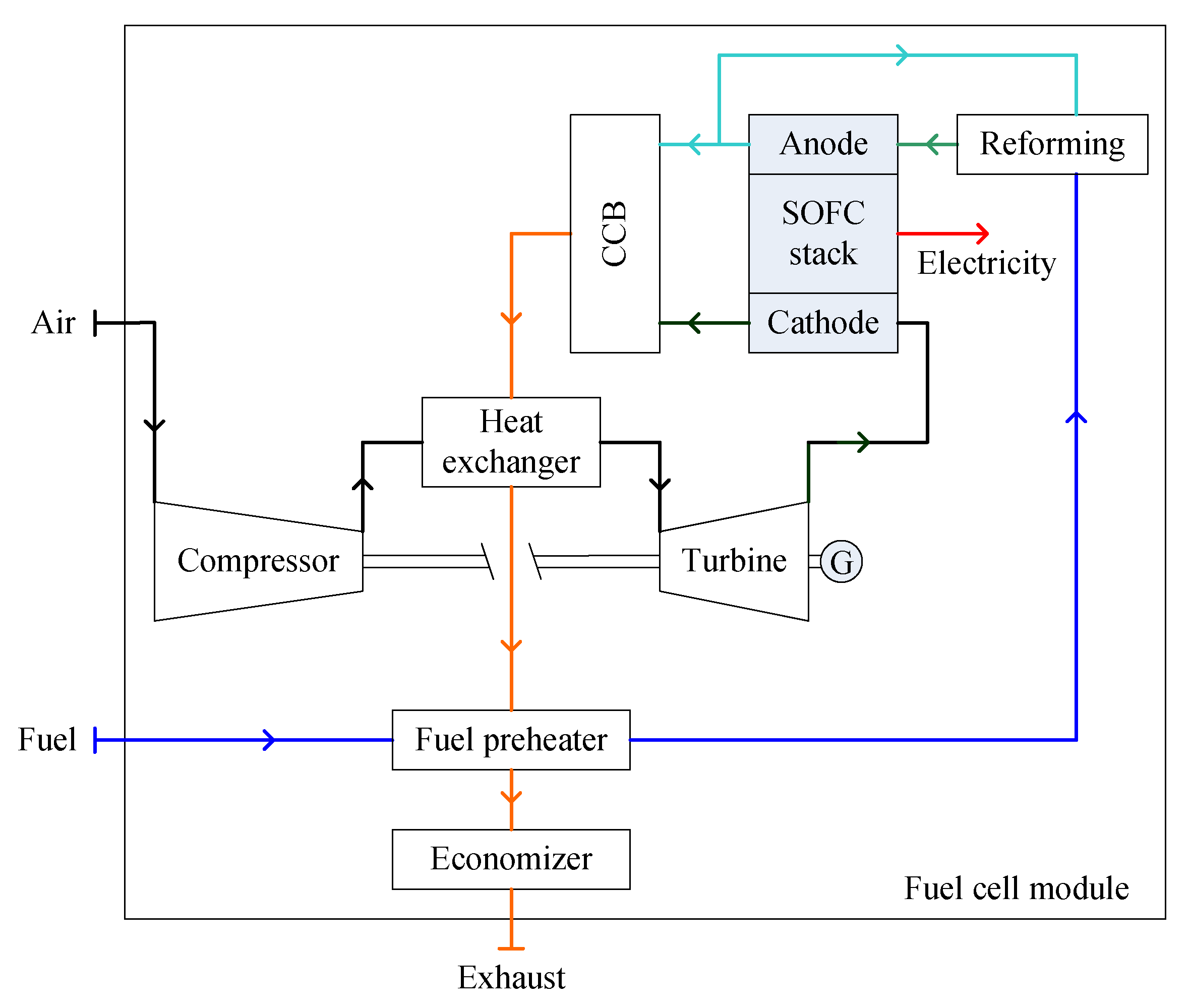 Sustainability 13 01213 g006 Sustainability 13 01213 g006