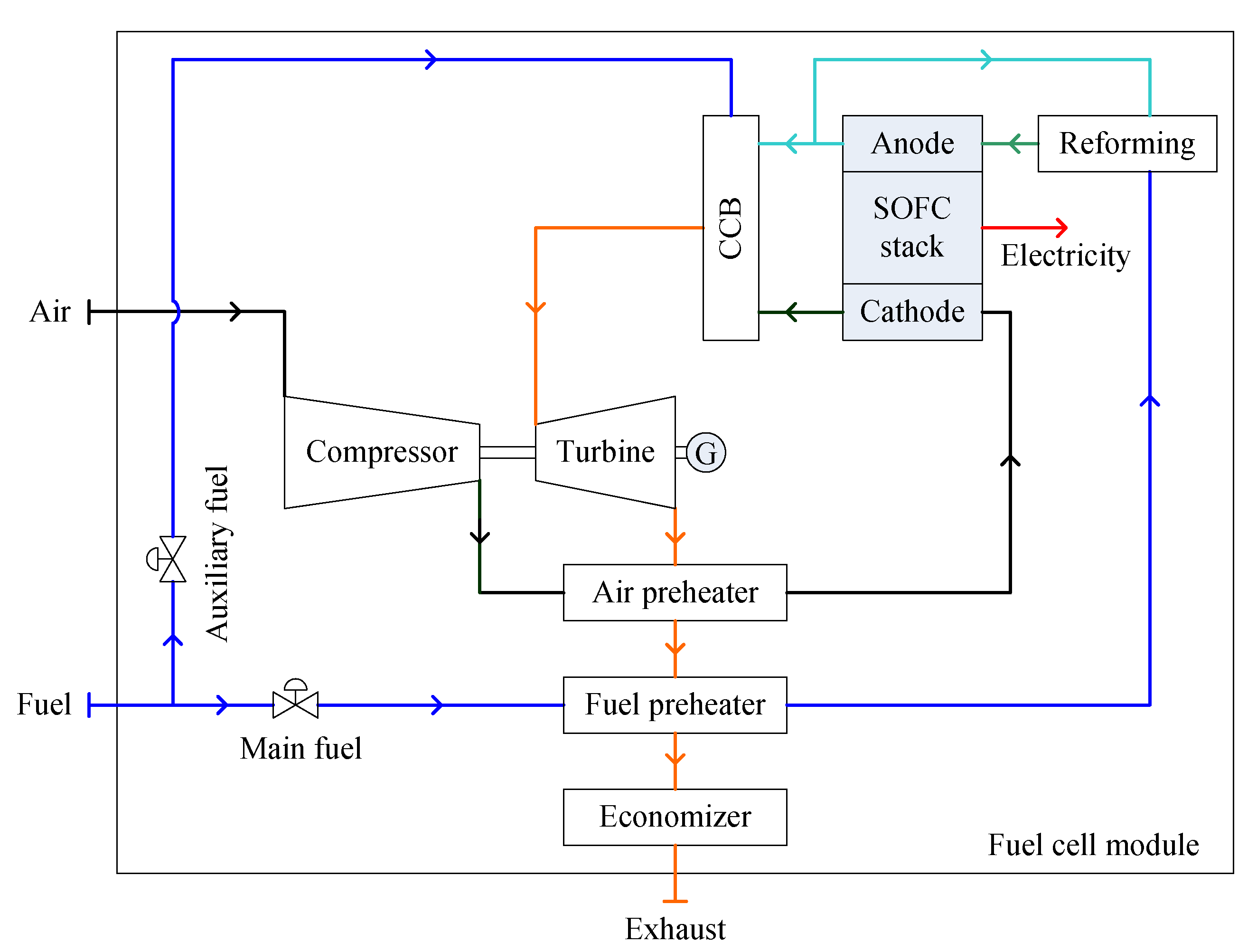 Sustainability 13 01213 g007 Sustainability 13 01213 g007