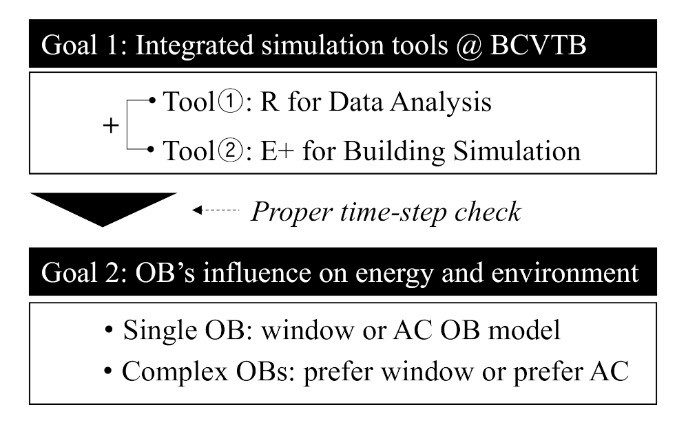 Sustainability 13 01243 g001