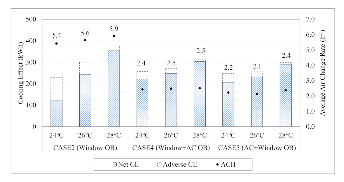 Sustainability 13 01243 g004