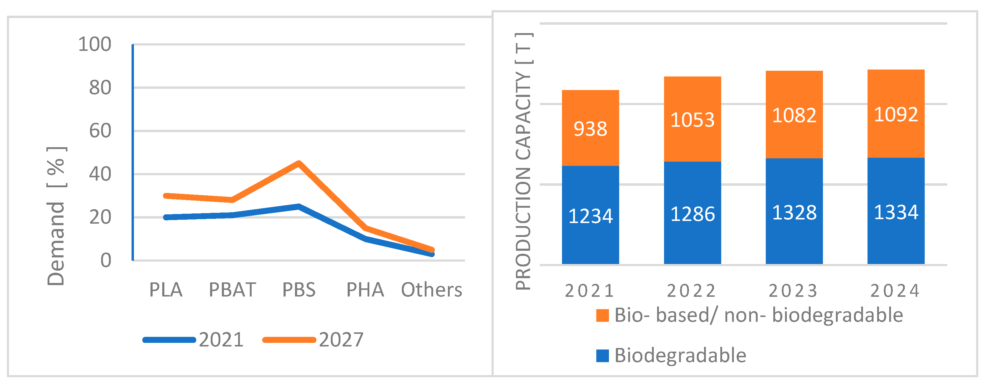 Sustainability 13 01256 g002