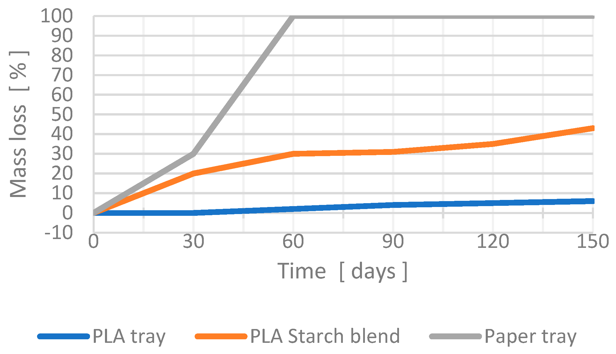 Sustainability 13 01256 g003
