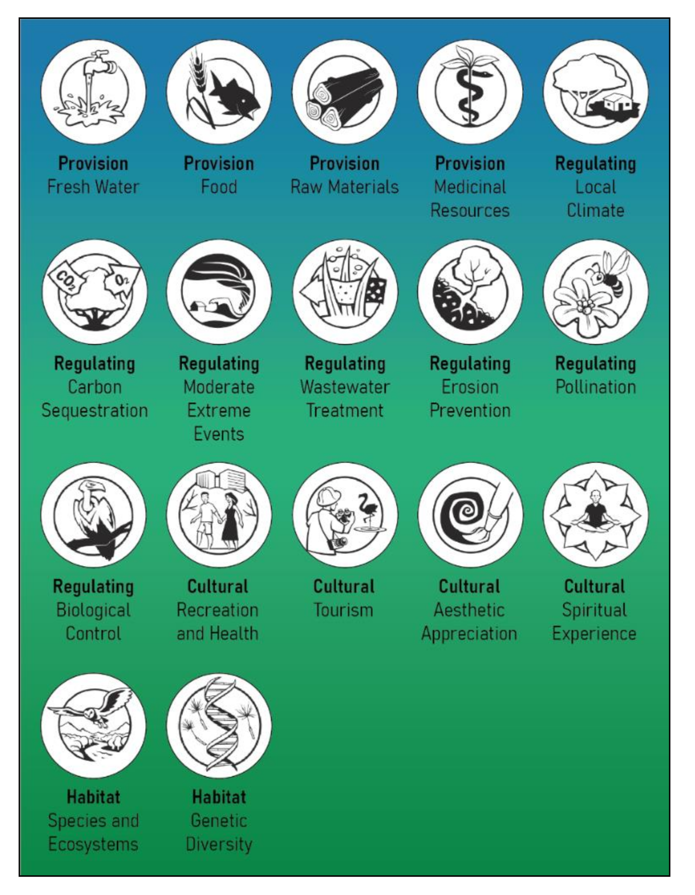 Sustainability 13 01267 g003 Sustainability 13 01267 g003