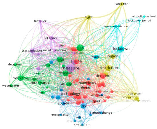 Sustainability Free Full Text Insight Into The Impact Of Covid 19 On Australian Transportation Sector An Economic And Community Based Perspective Html