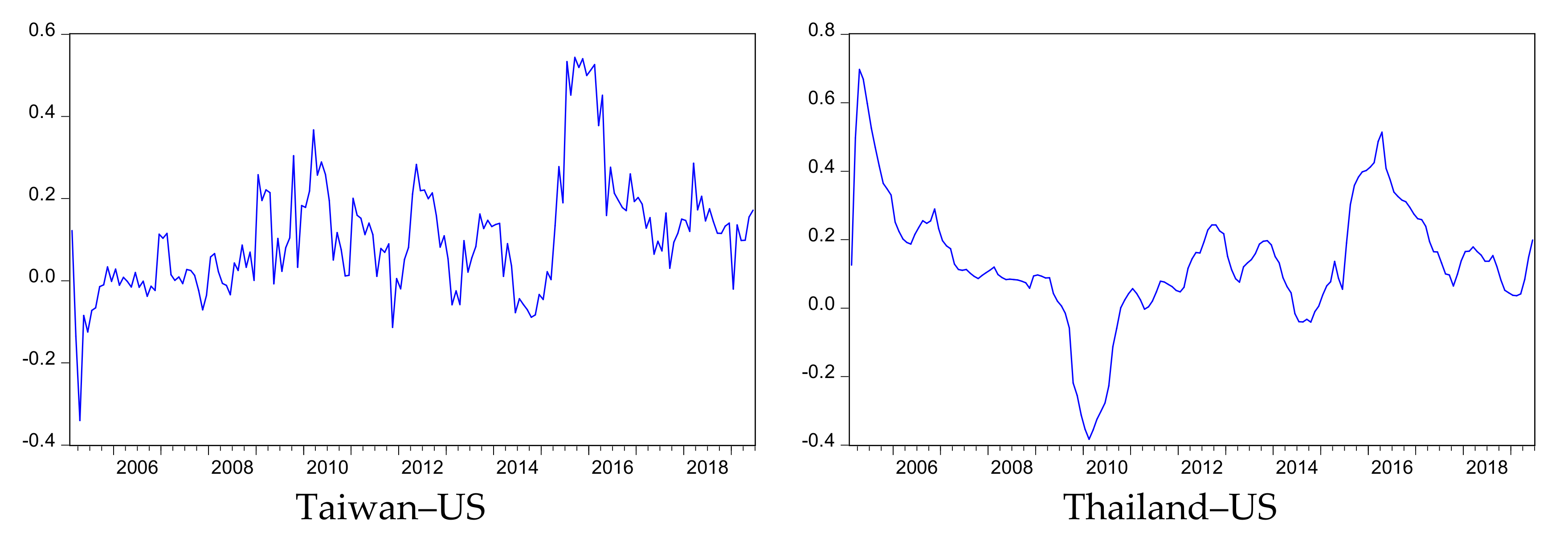 Sustainability 13 01283 g002b