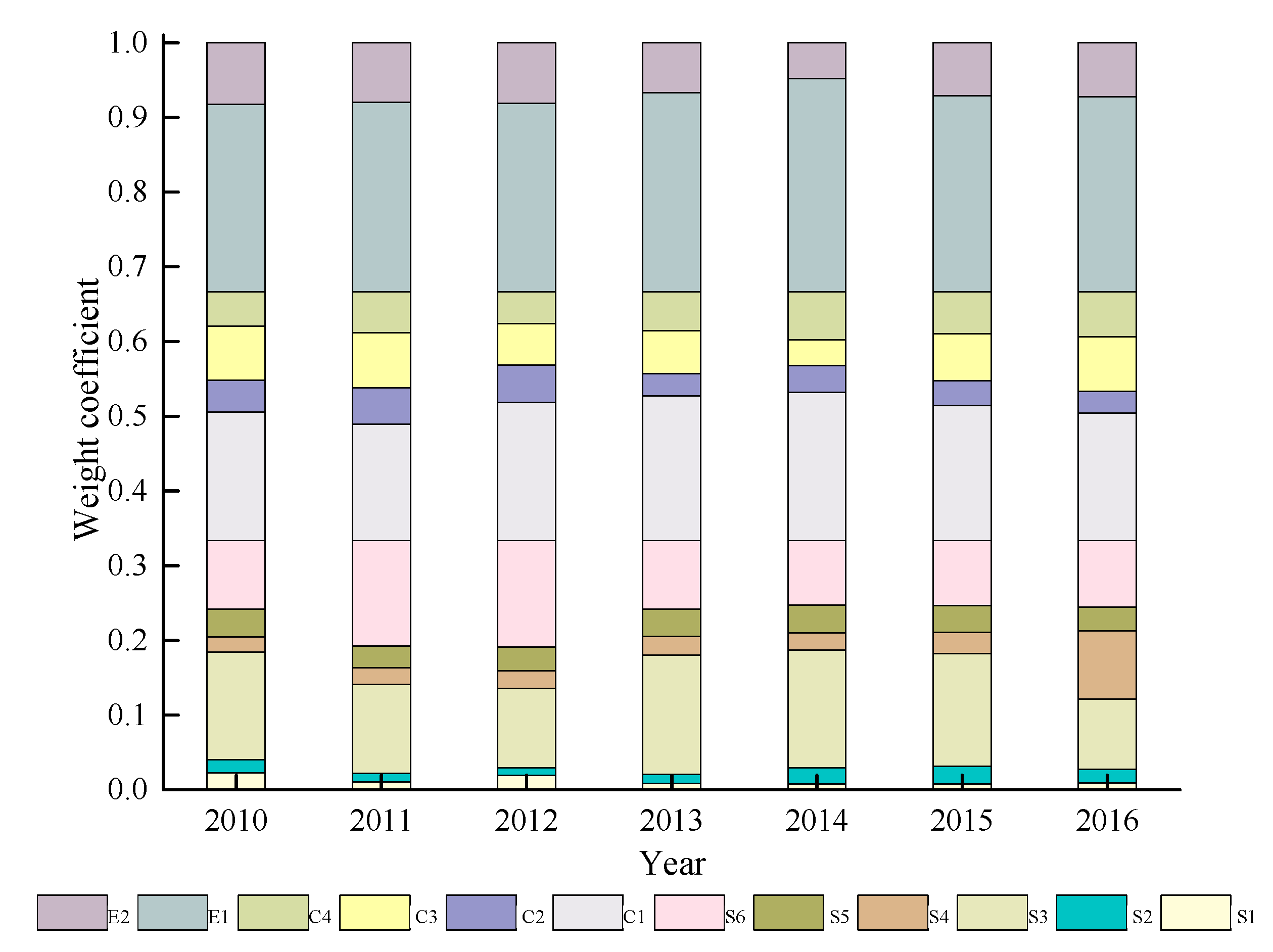 Sustainability 13 01326 g004