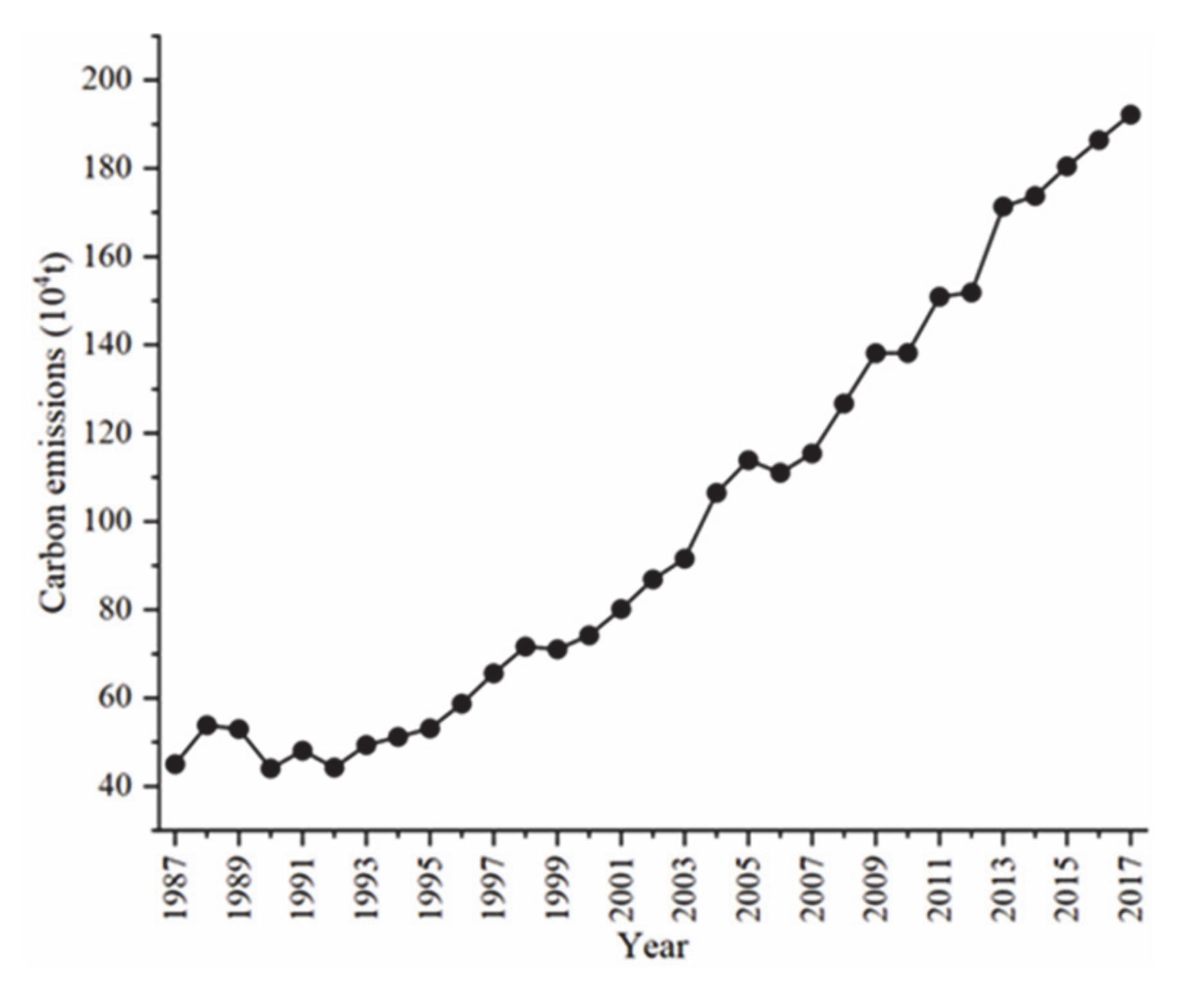 Sustainability 13 01339 g002