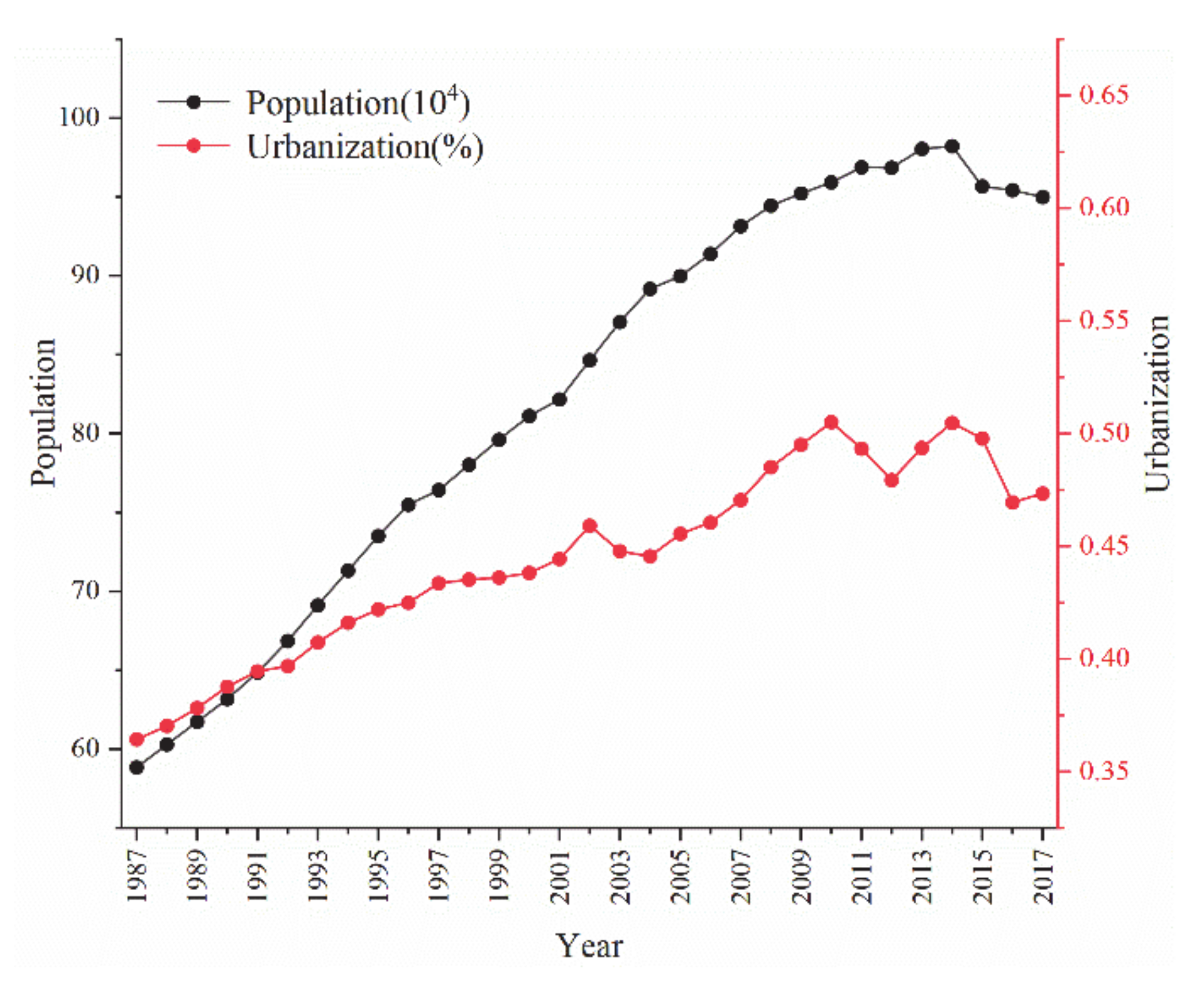 Sustainability 13 01339 g004