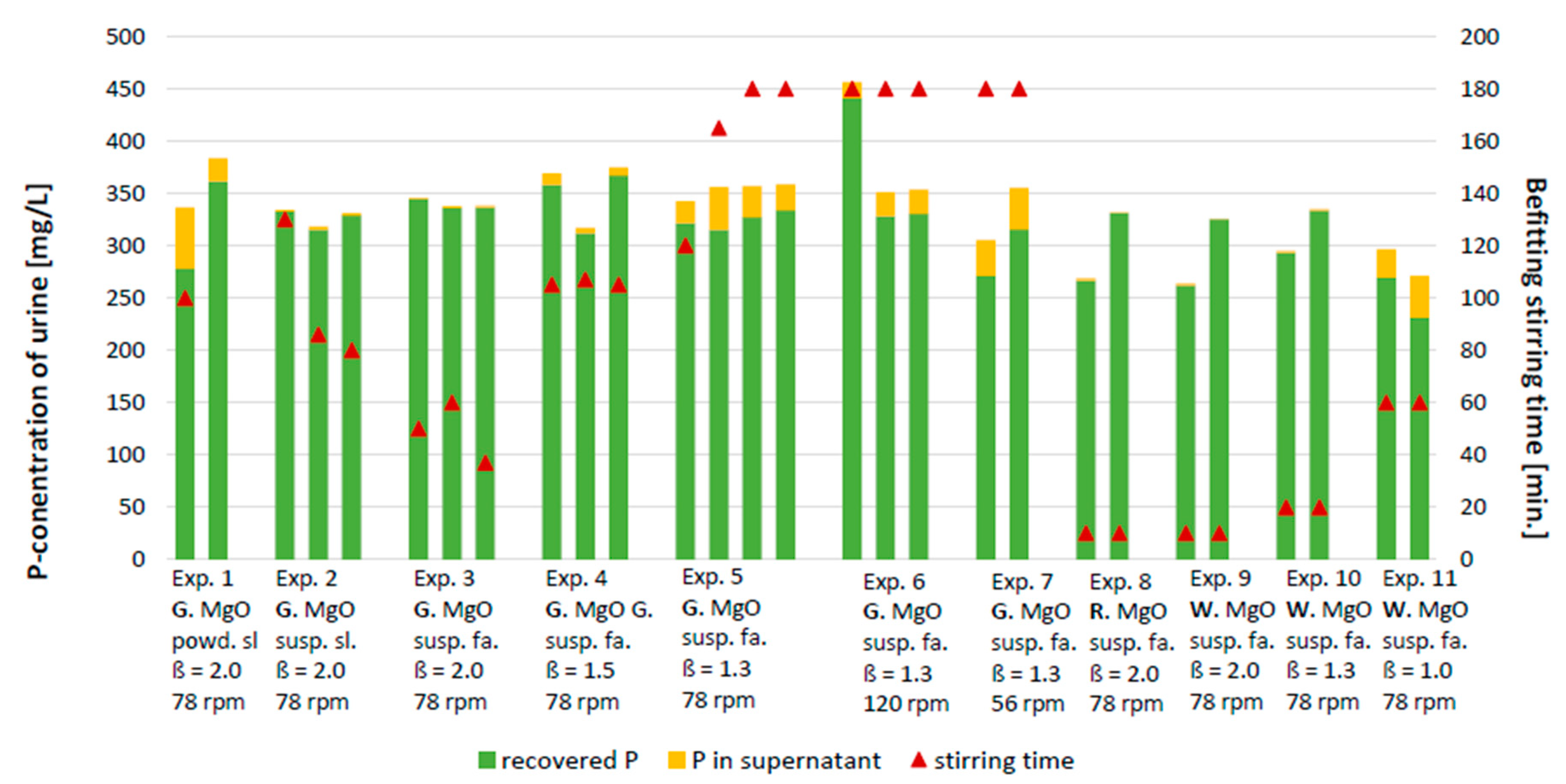 Sustainability 13 01363 g003 Sustainability 13 01363 g003
