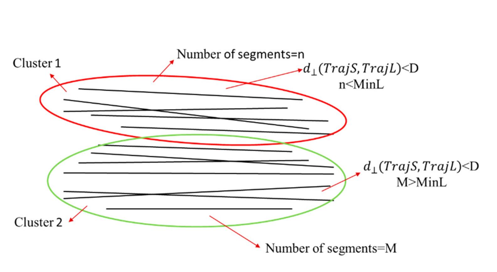 Sustainability 13 01404 g005