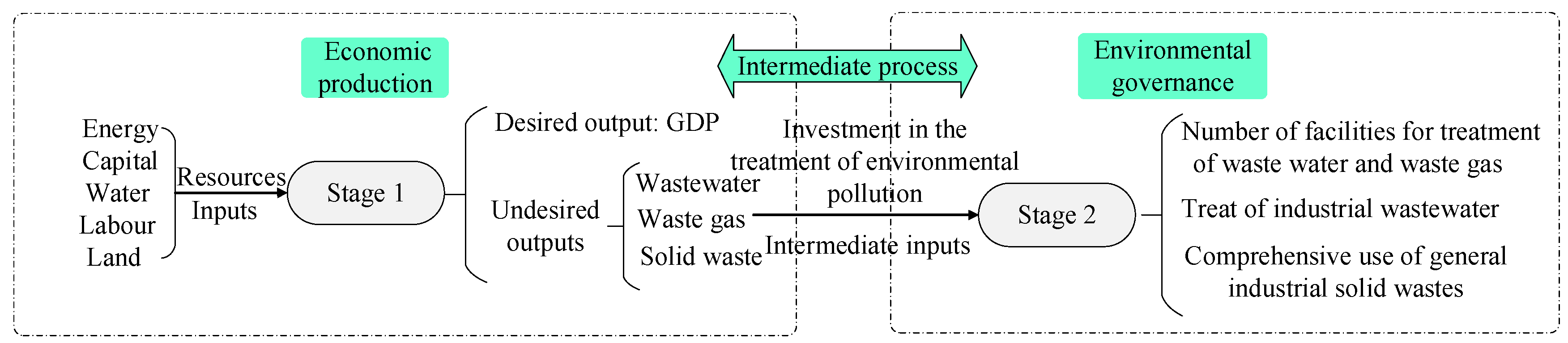Sustainability 13 01409 g001 Sustainability 13 01409 g001