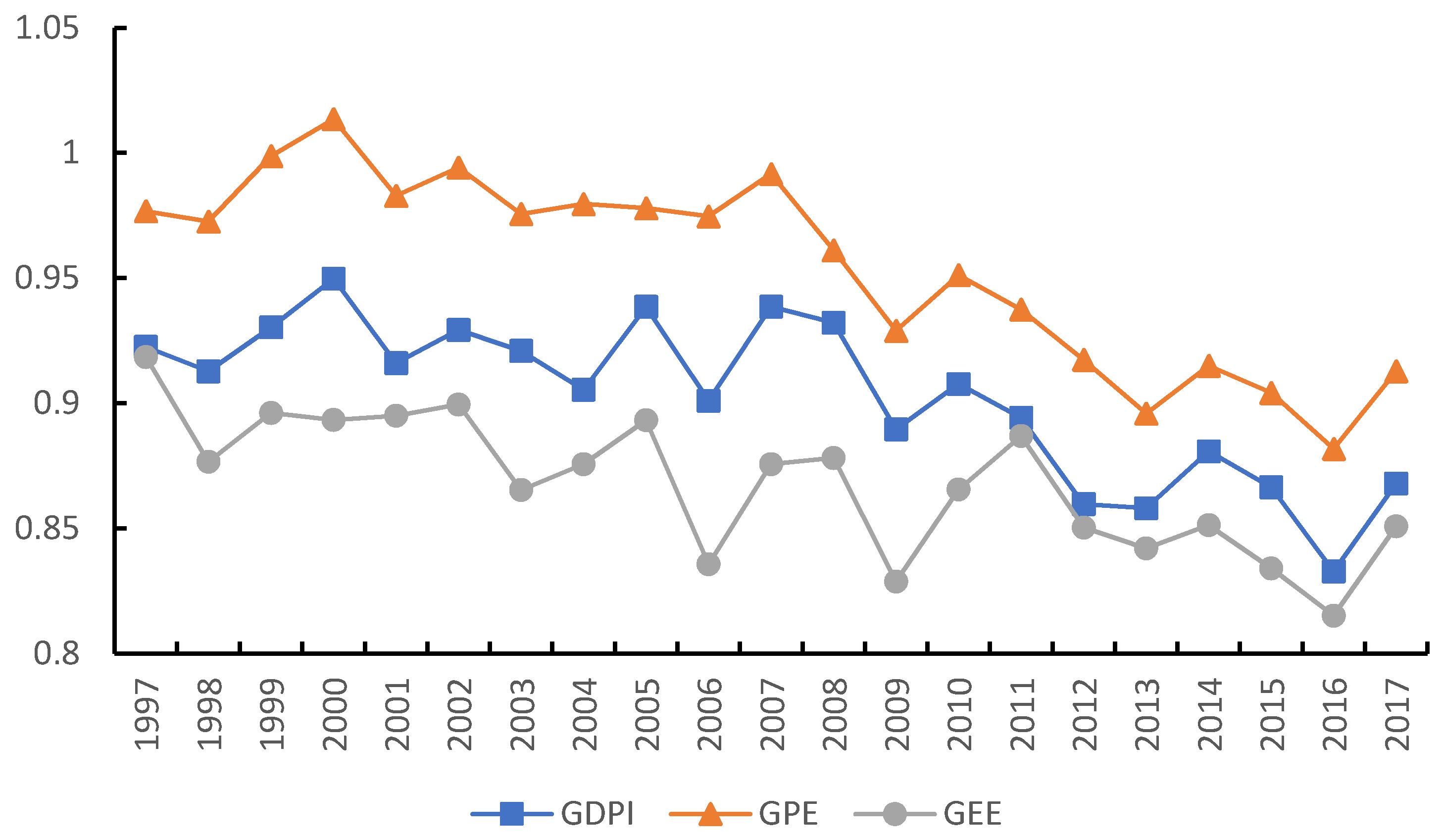 Sustainability 13 01409 g003 Sustainability 13 01409 g003