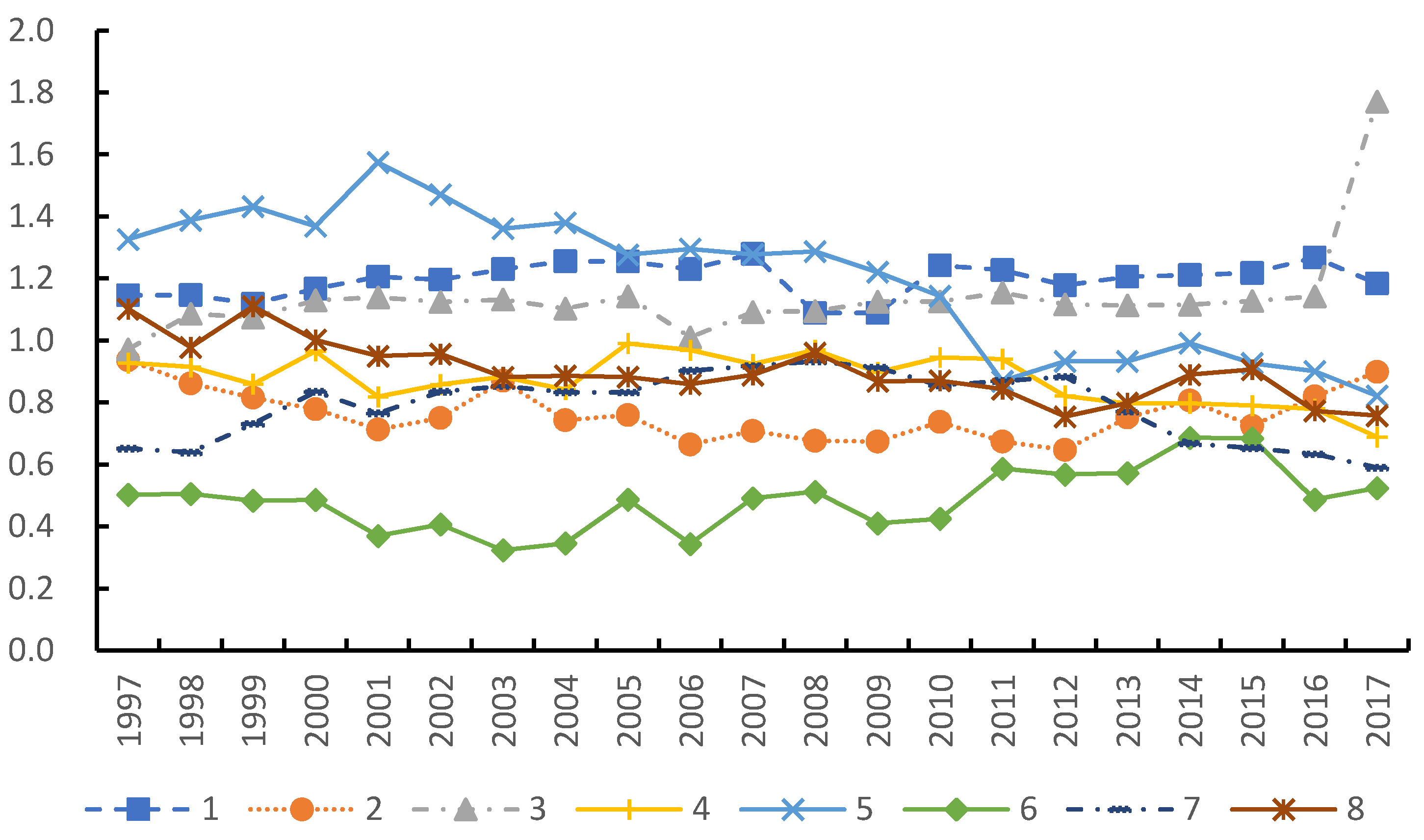 Sustainability 13 01409 g004 Sustainability 13 01409 g004