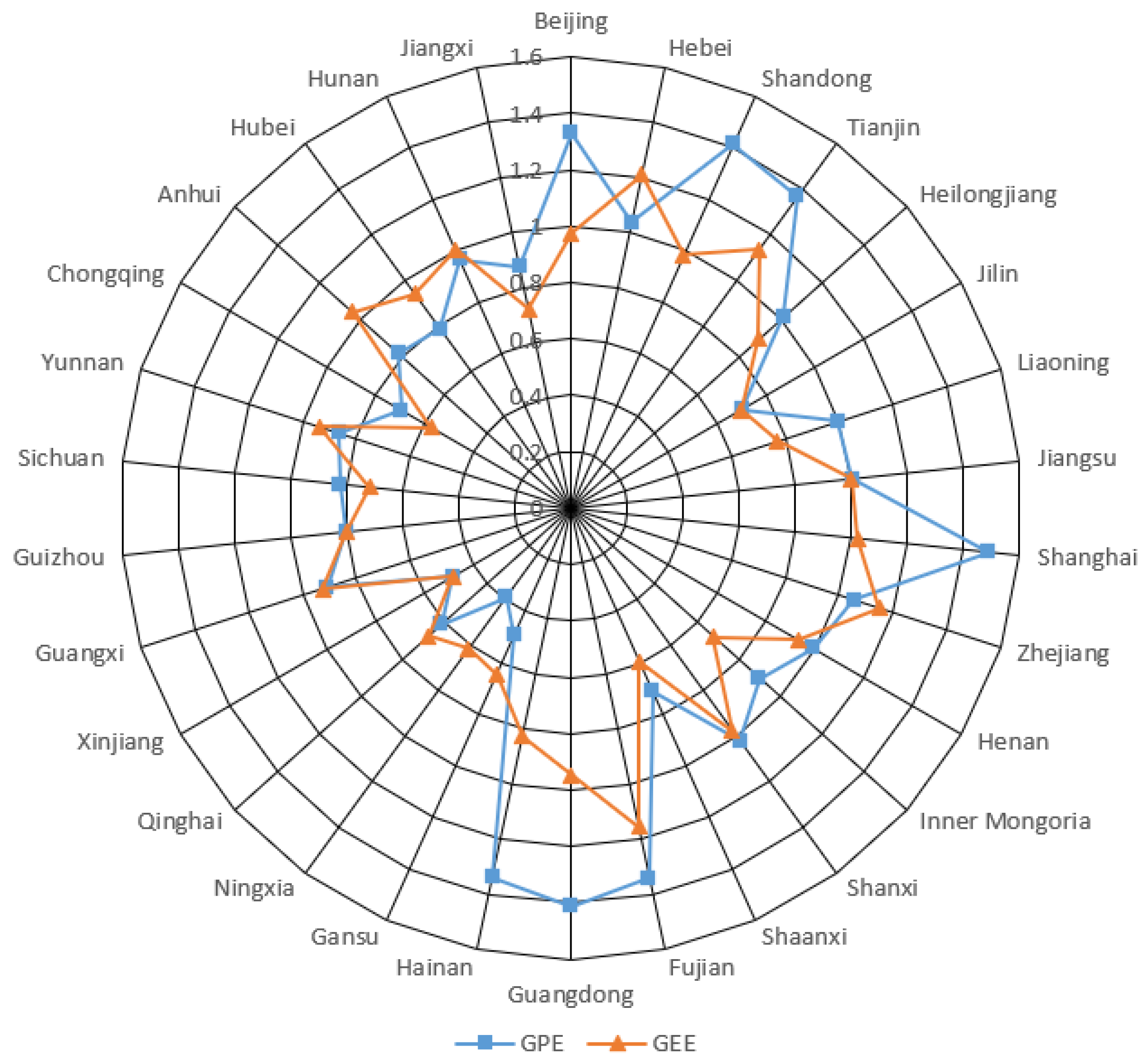 Sustainability 13 01409 g006 Sustainability 13 01409 g006