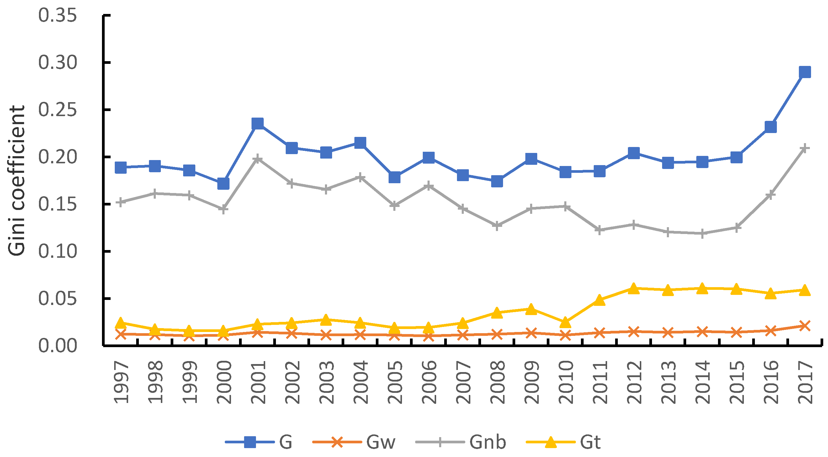 Sustainability 13 01409 g008 Sustainability 13 01409 g008