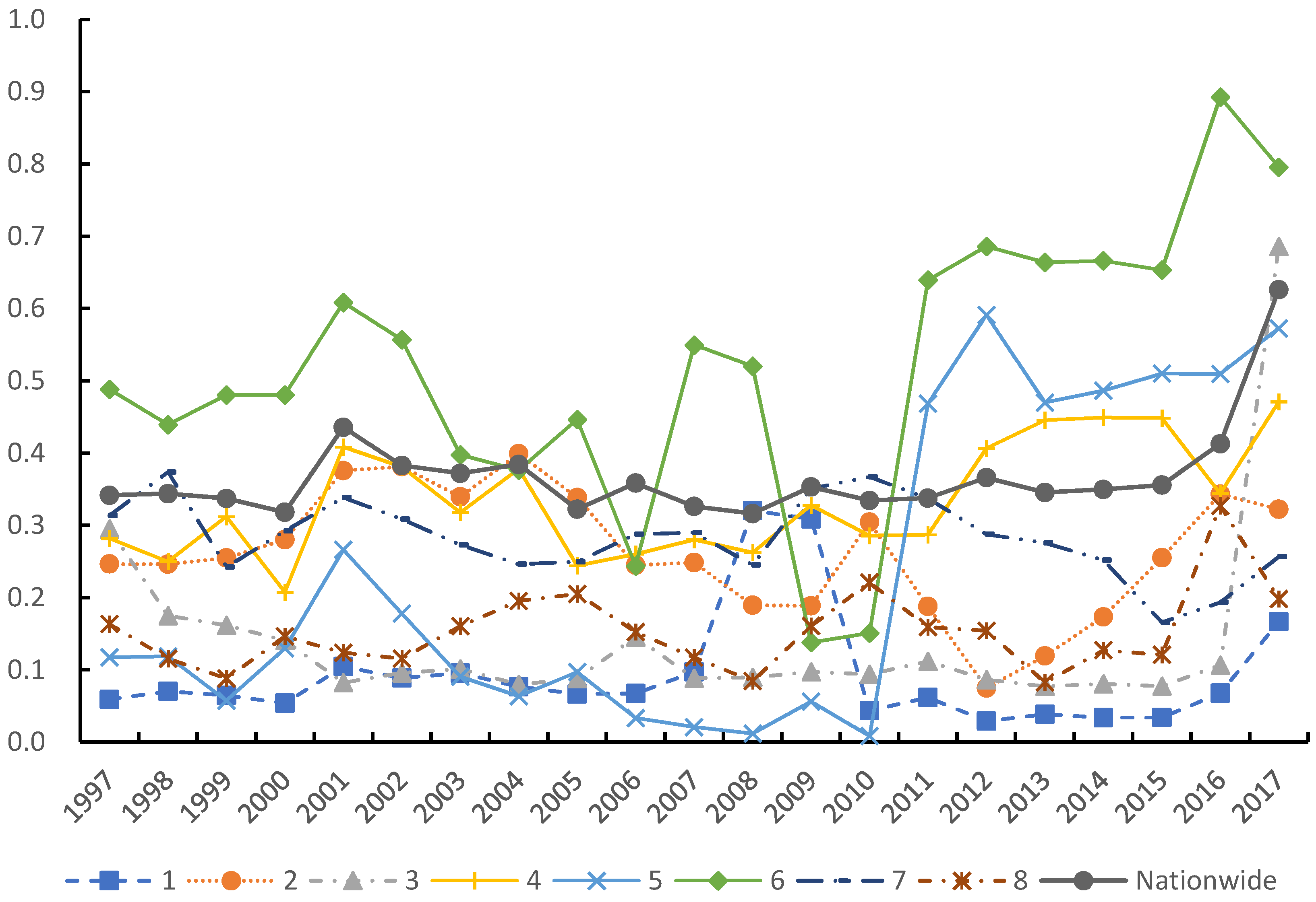 Sustainability 13 01409 g011 Sustainability 13 01409 g011