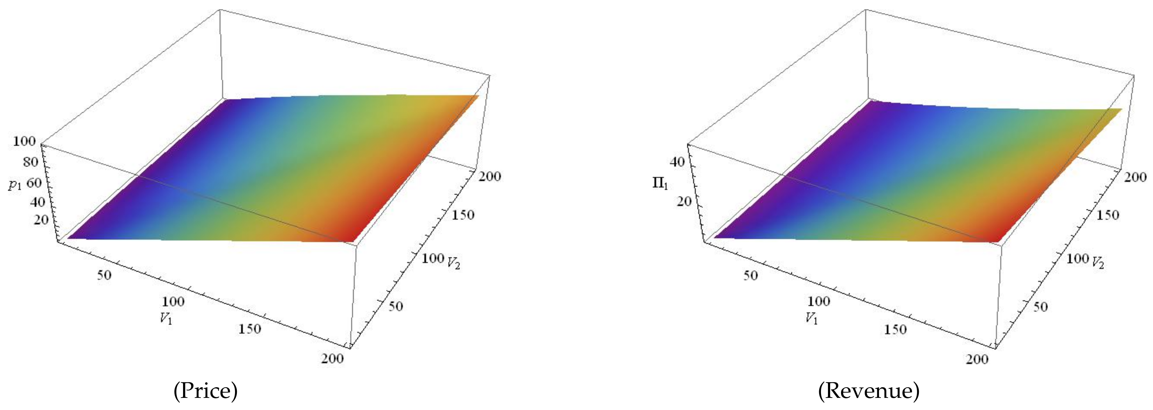 Sustainability 13 01432 g004 Sustainability 13 01432 g004