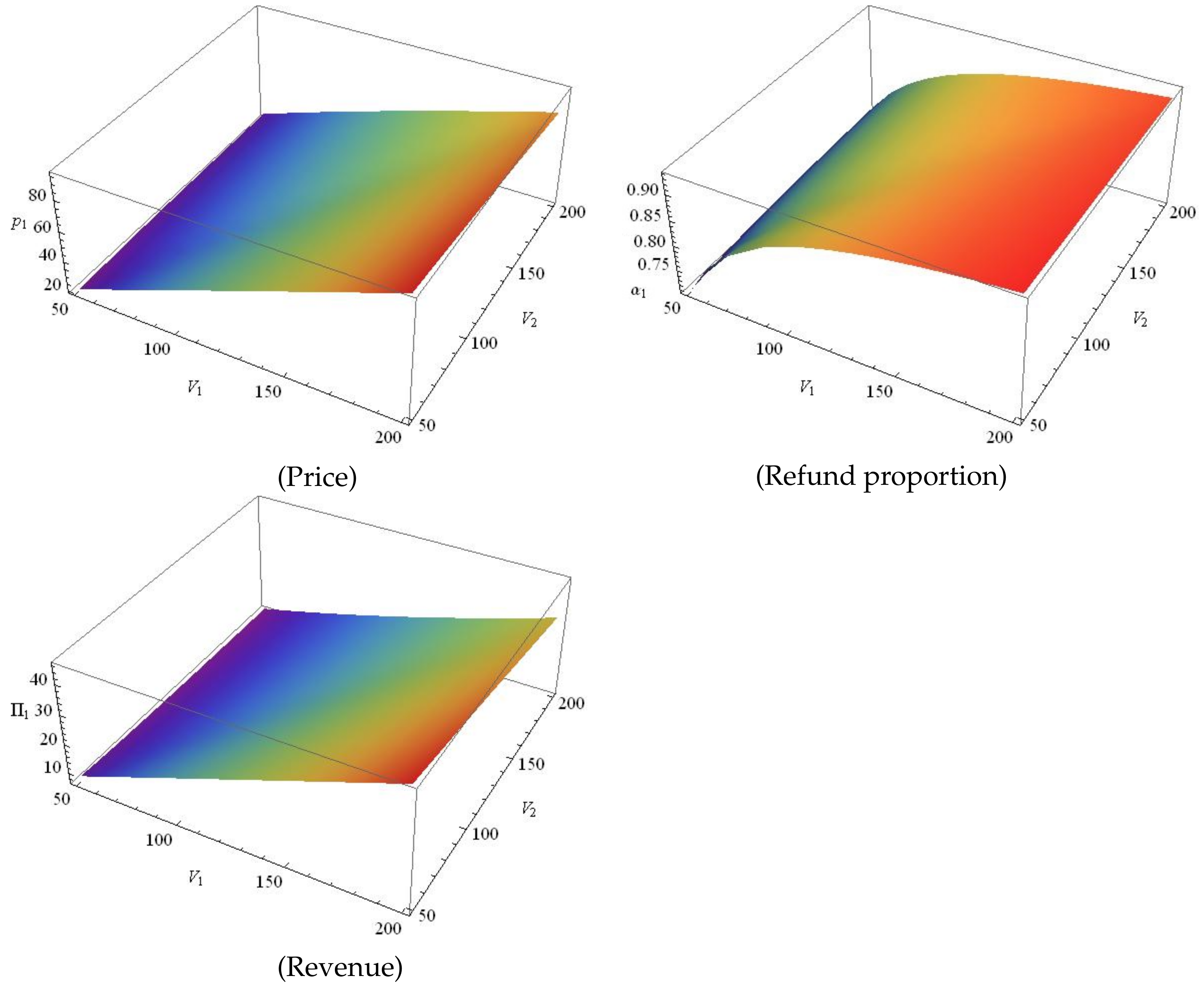 Sustainability 13 01432 g005 Sustainability 13 01432 g005