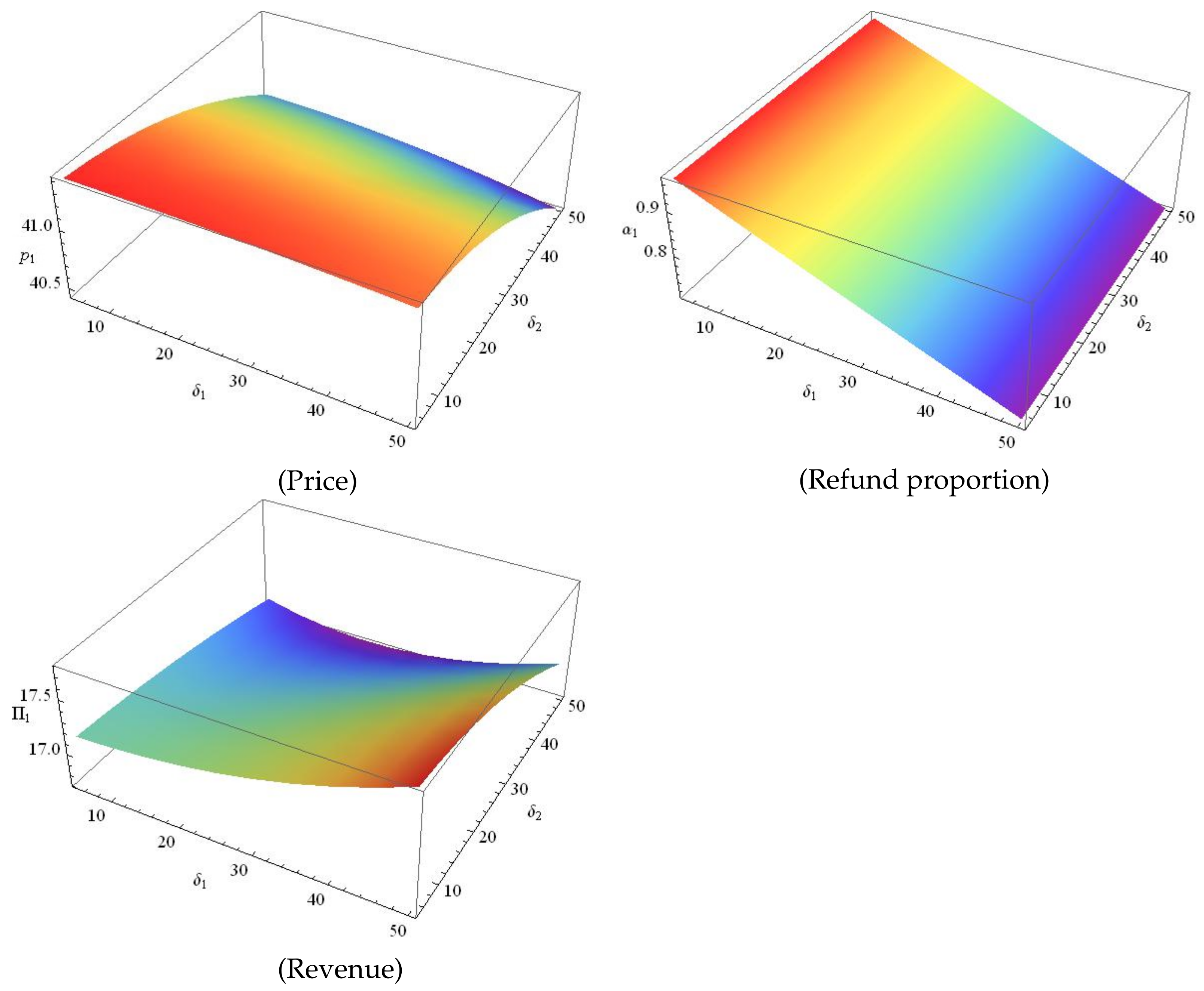 Sustainability 13 01432 g006 Sustainability 13 01432 g006