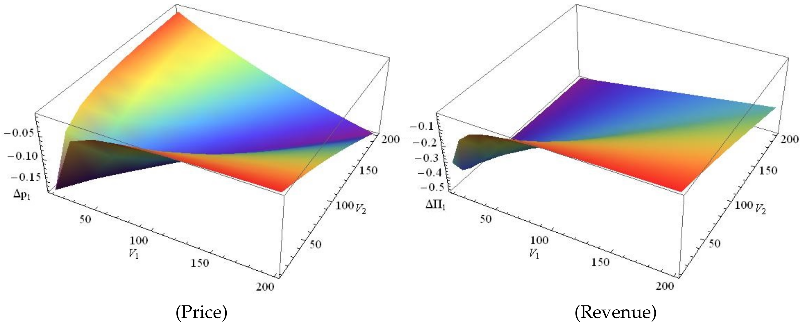 Sustainability 13 01432 g008 Sustainability 13 01432 g008