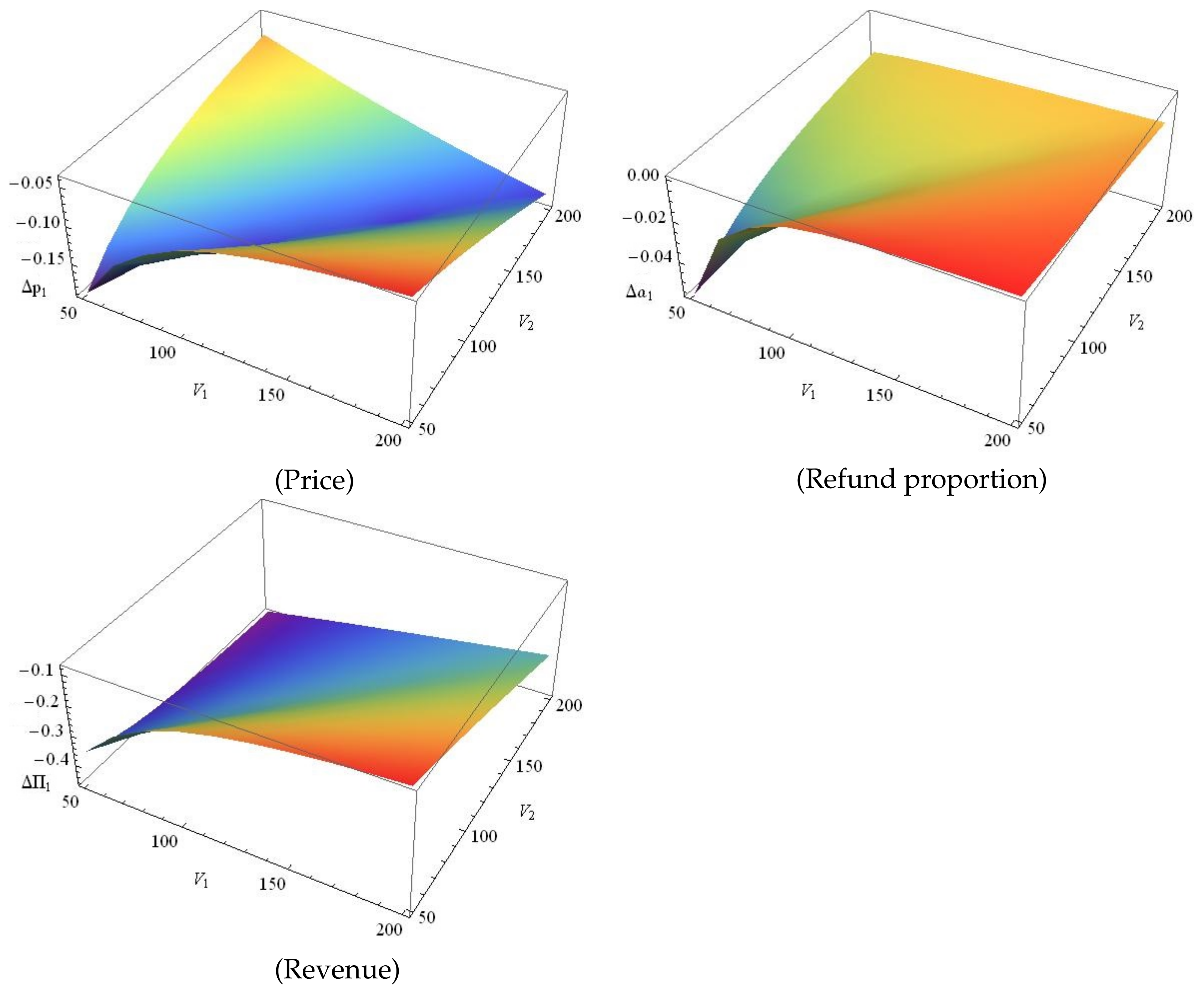 Sustainability 13 01432 g009 Sustainability 13 01432 g009