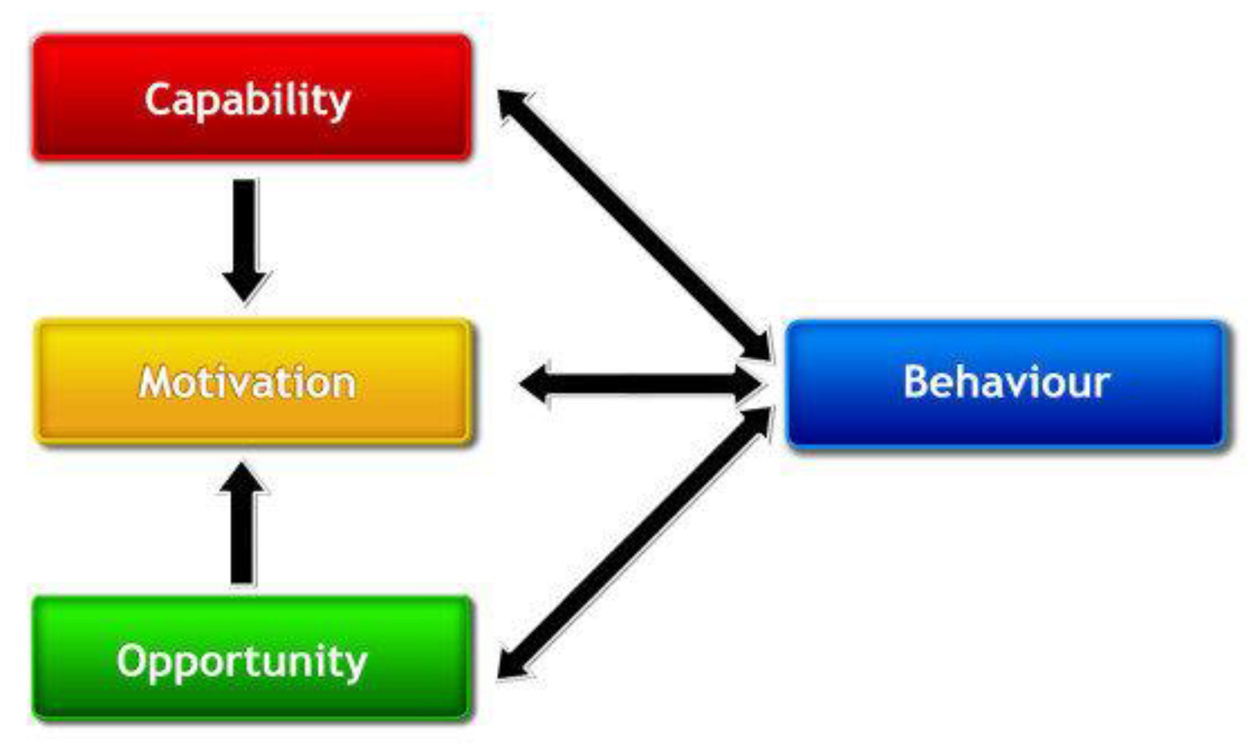 Model behaviour. Character and Behavior. Behaviour картинка. Behaviour change картинки. Behavior behaviour.