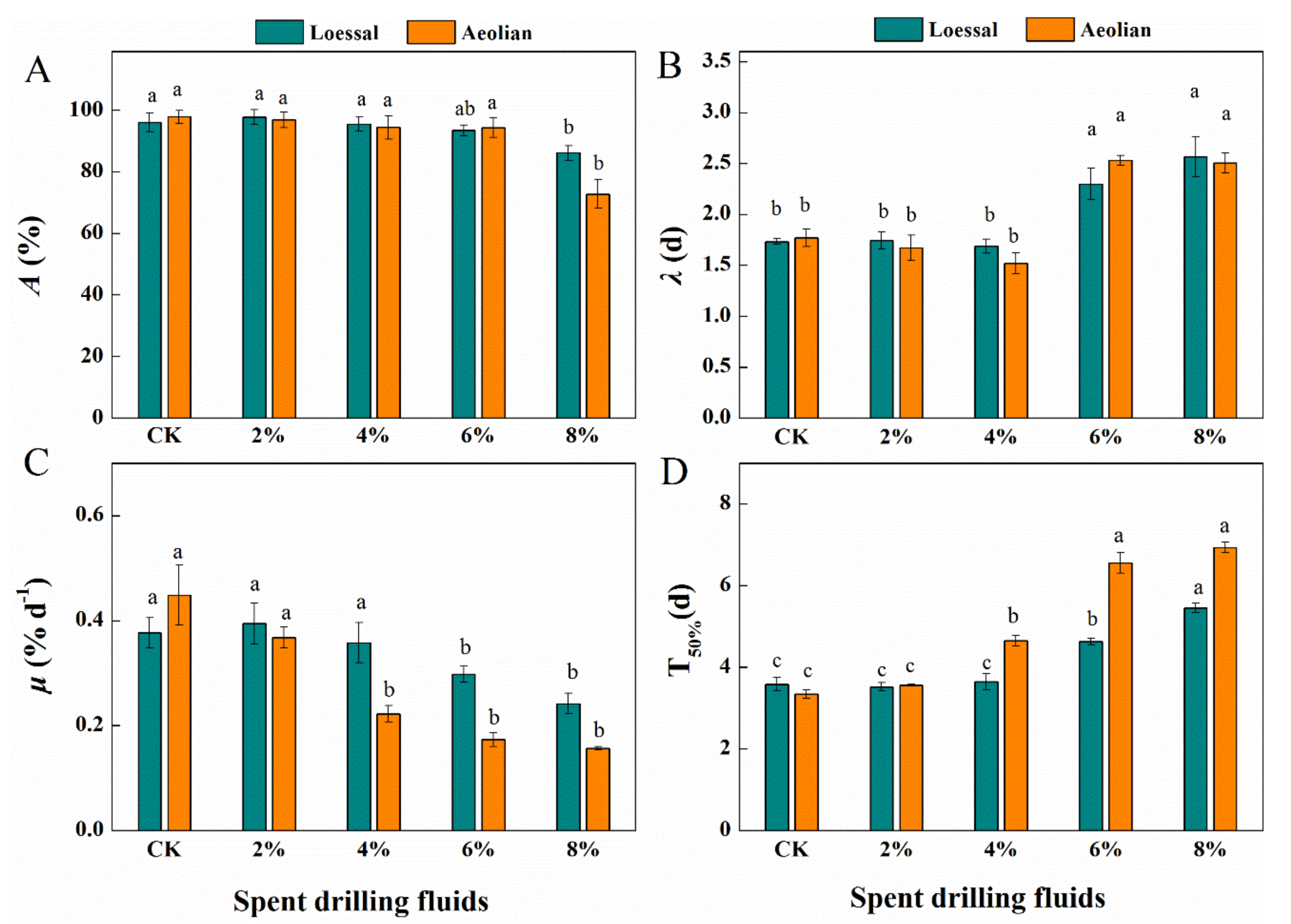 Sustainability 13 01510 g001